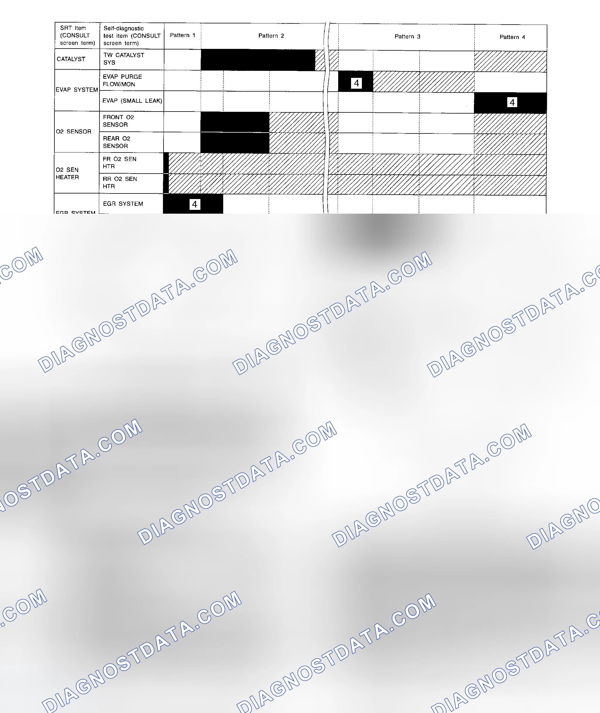 Scheme 359: Setting SRT Codes (Using Generic Scan Tool)