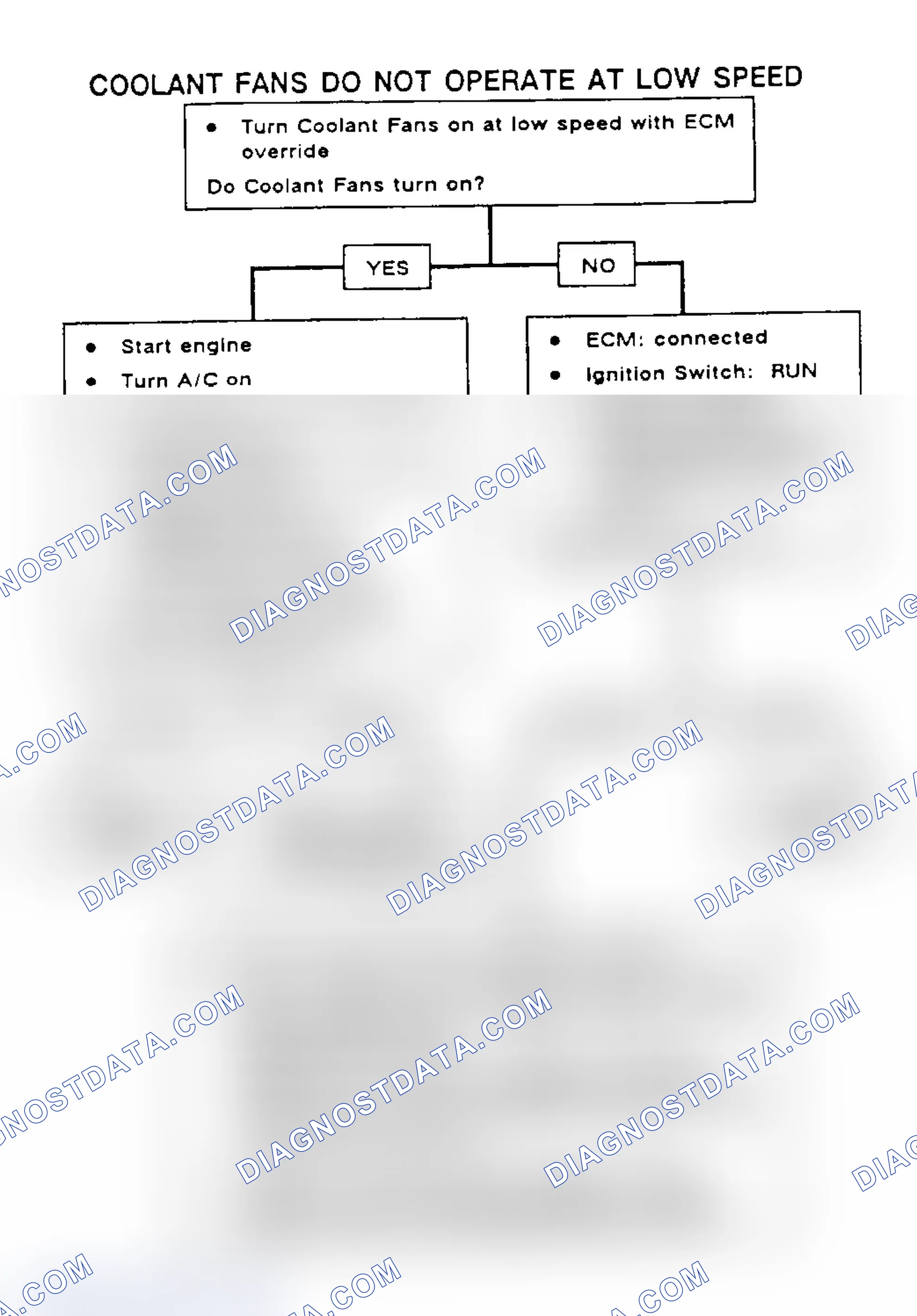 Scheme 8: FAN INOPERATIVE ON LOW SPEEDS (4.5L VIN 3)