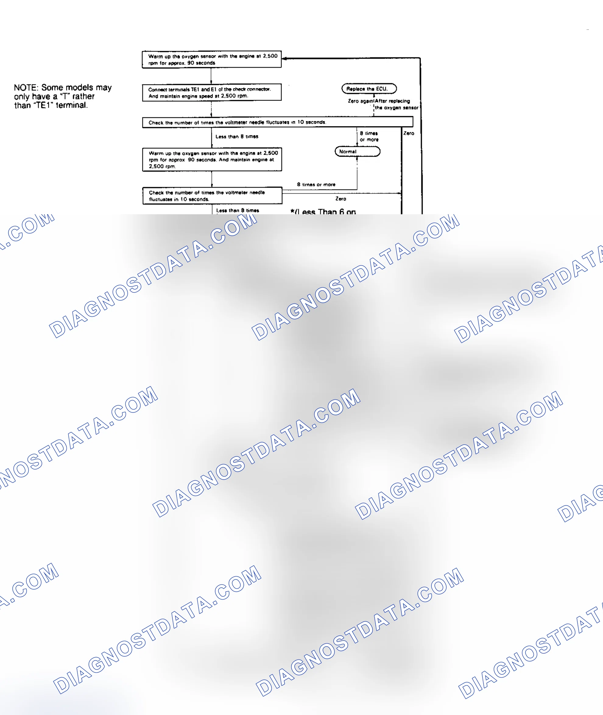Scheme 68