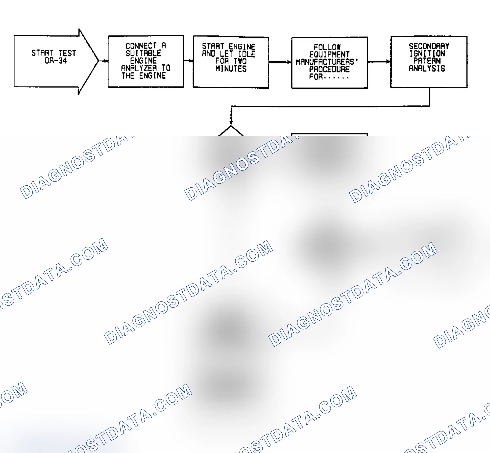 Scheme 101: DR34: Flow Chart