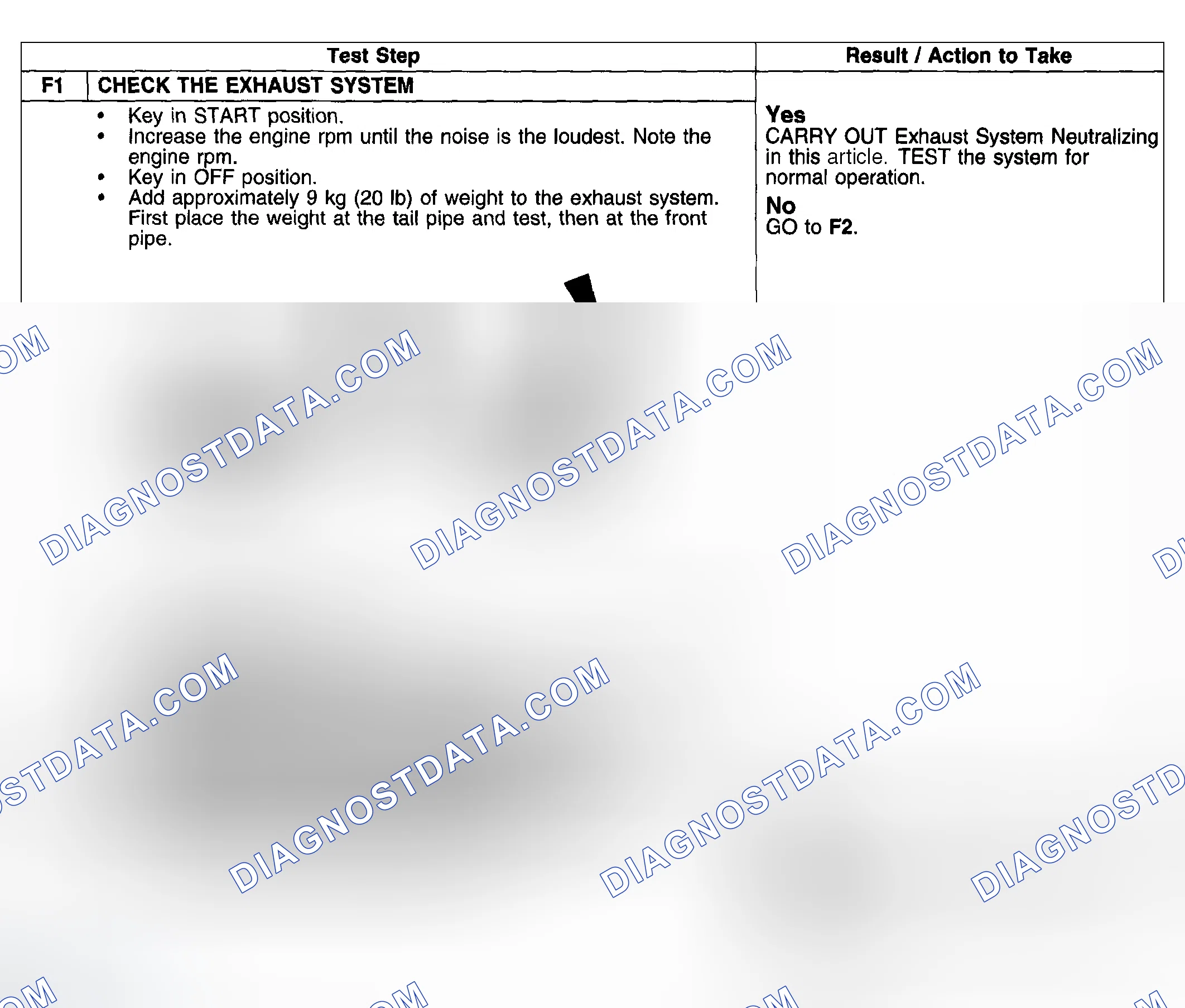 Scheme 25: PINPOINT TEST F: DRUMMING NOISE
