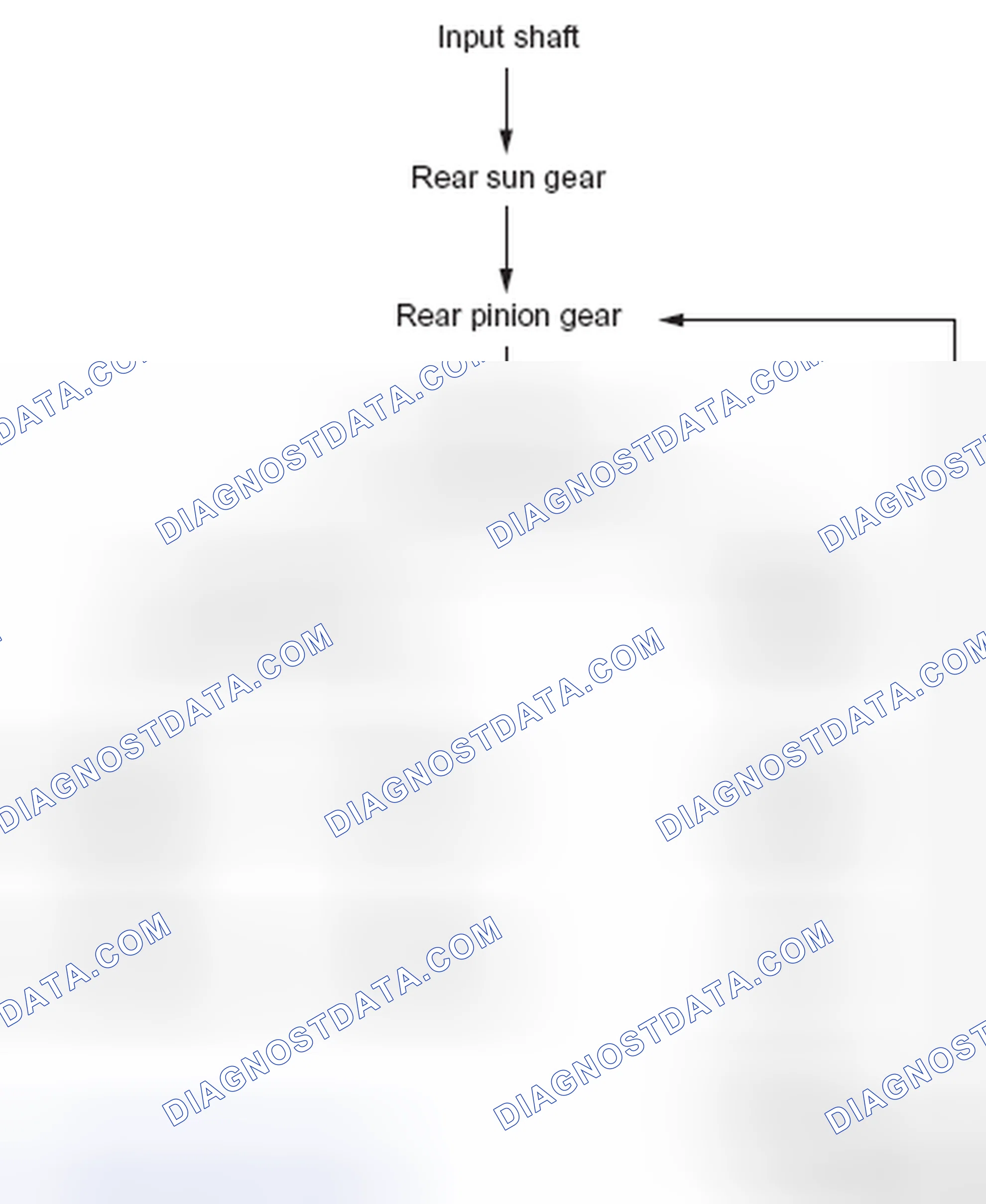 Scheme 26: 2nd GEAR