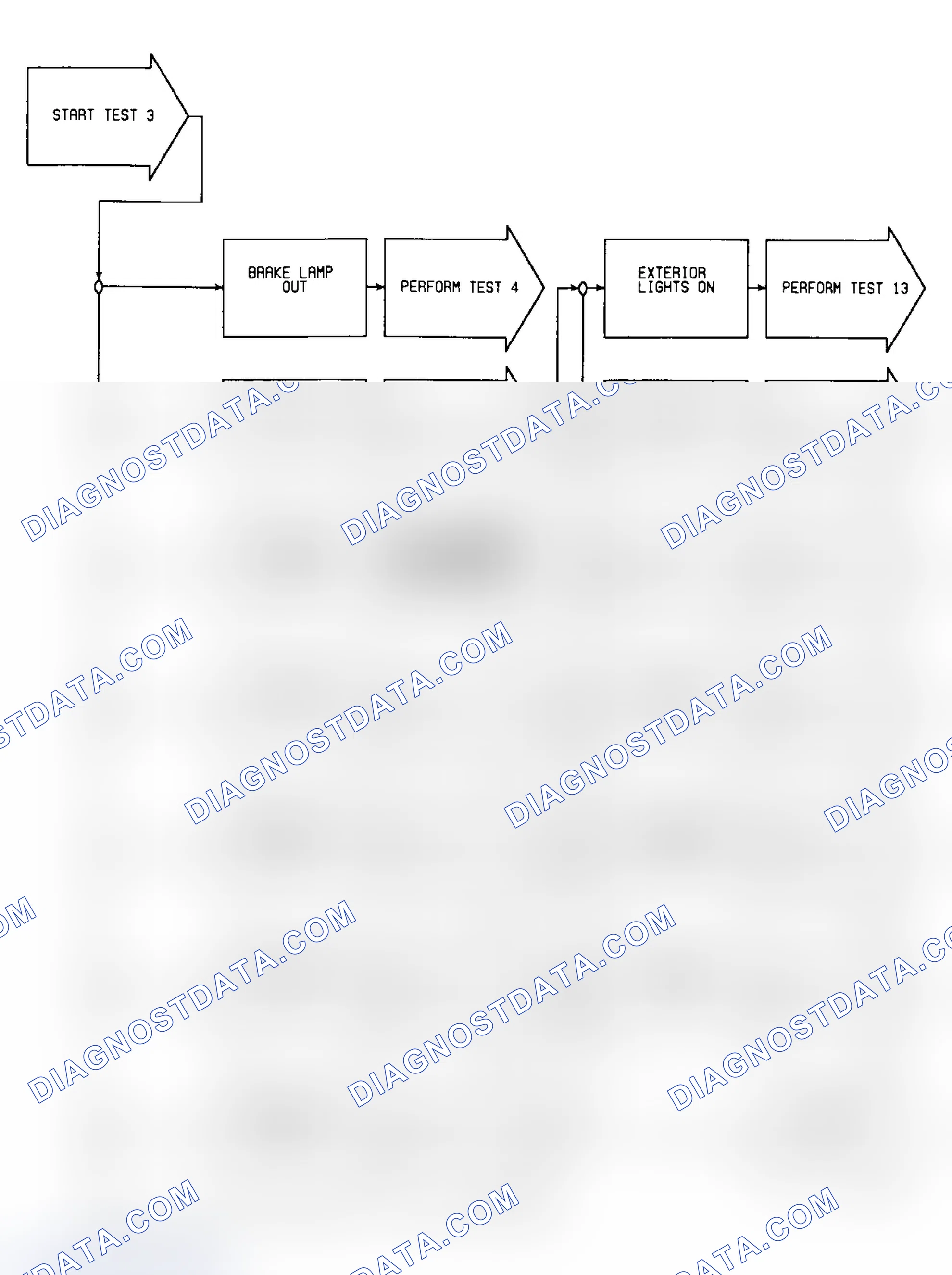 Scheme 463: Test 3: Flow Chart (1 of 2)