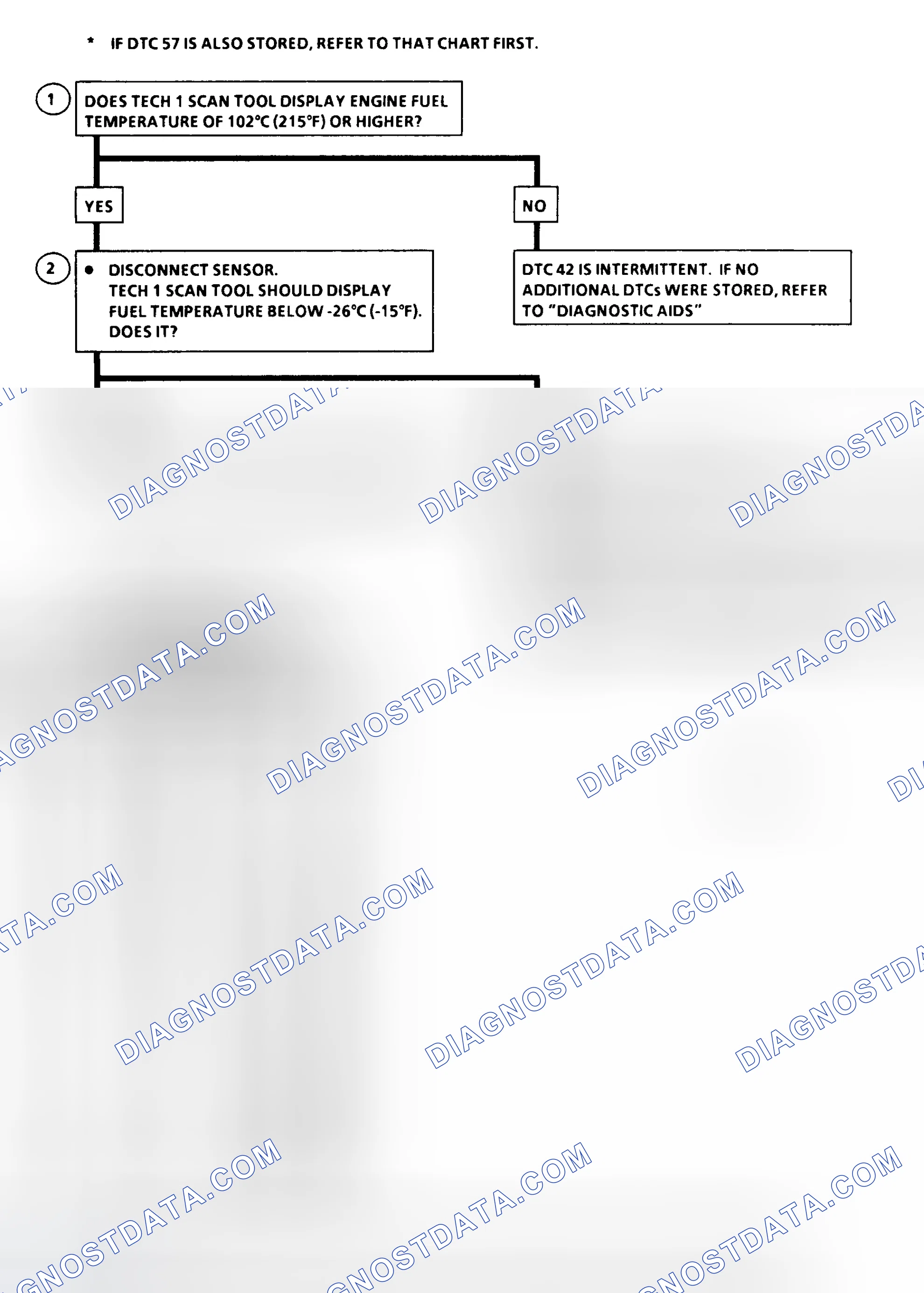 Scheme 201: DTC Flow Chart ("C" & "K" Series) Fuel Temperature Circuit Low (High Temperature Indicated)