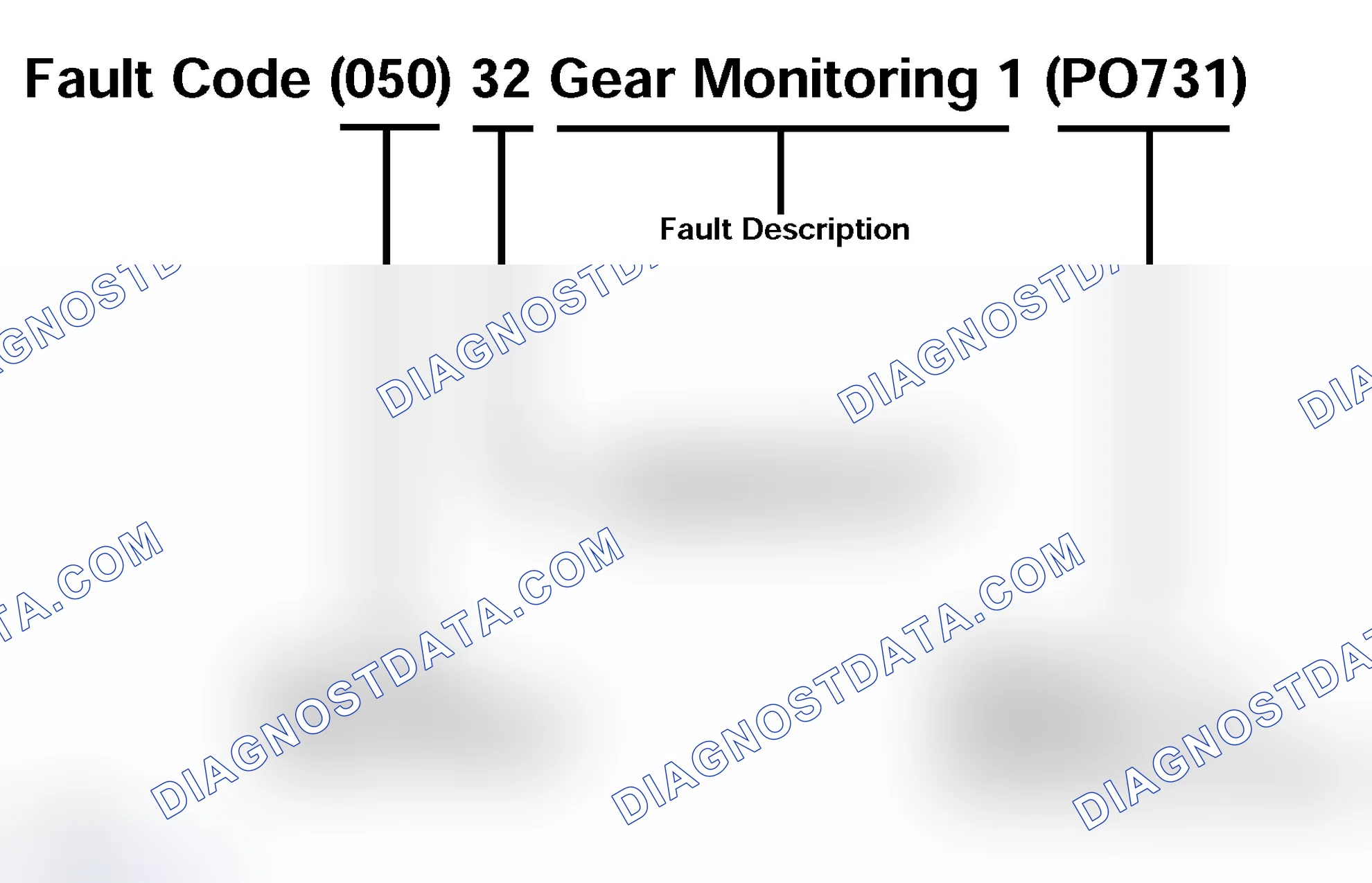 Scheme 153: Fault Codes