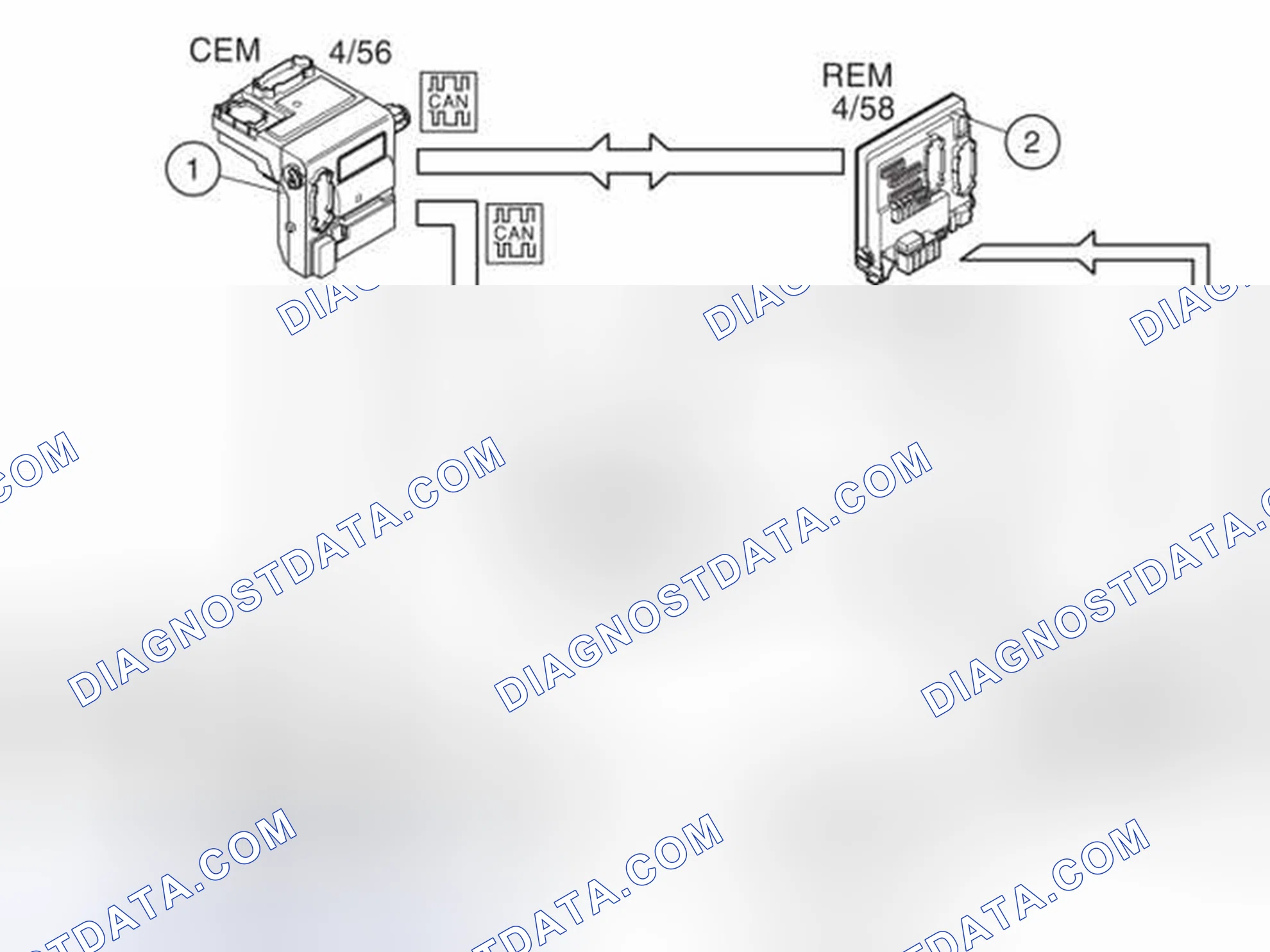 Scheme 95: Control