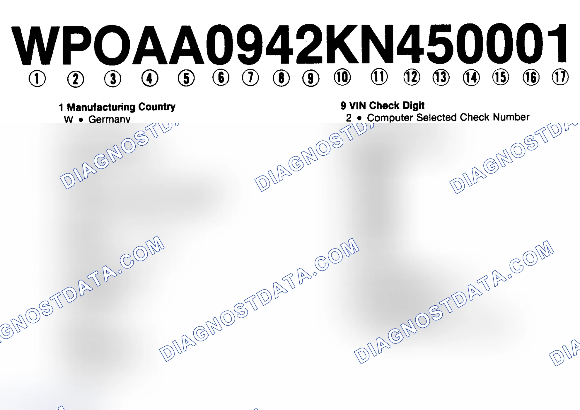 Scheme 1: VIN Code Identification
