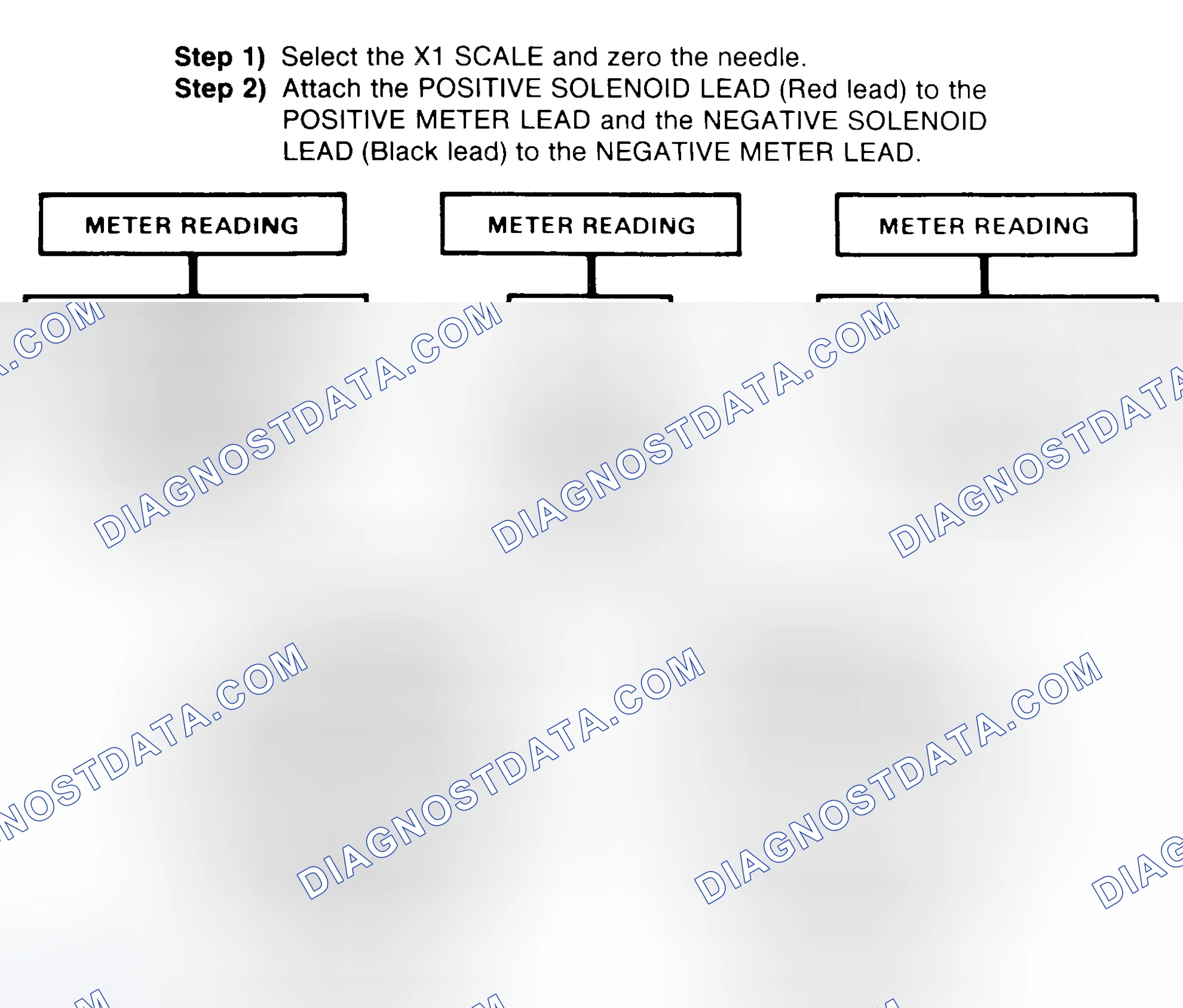 Scheme 2: DIODE CHECK & SOLENOID TEST