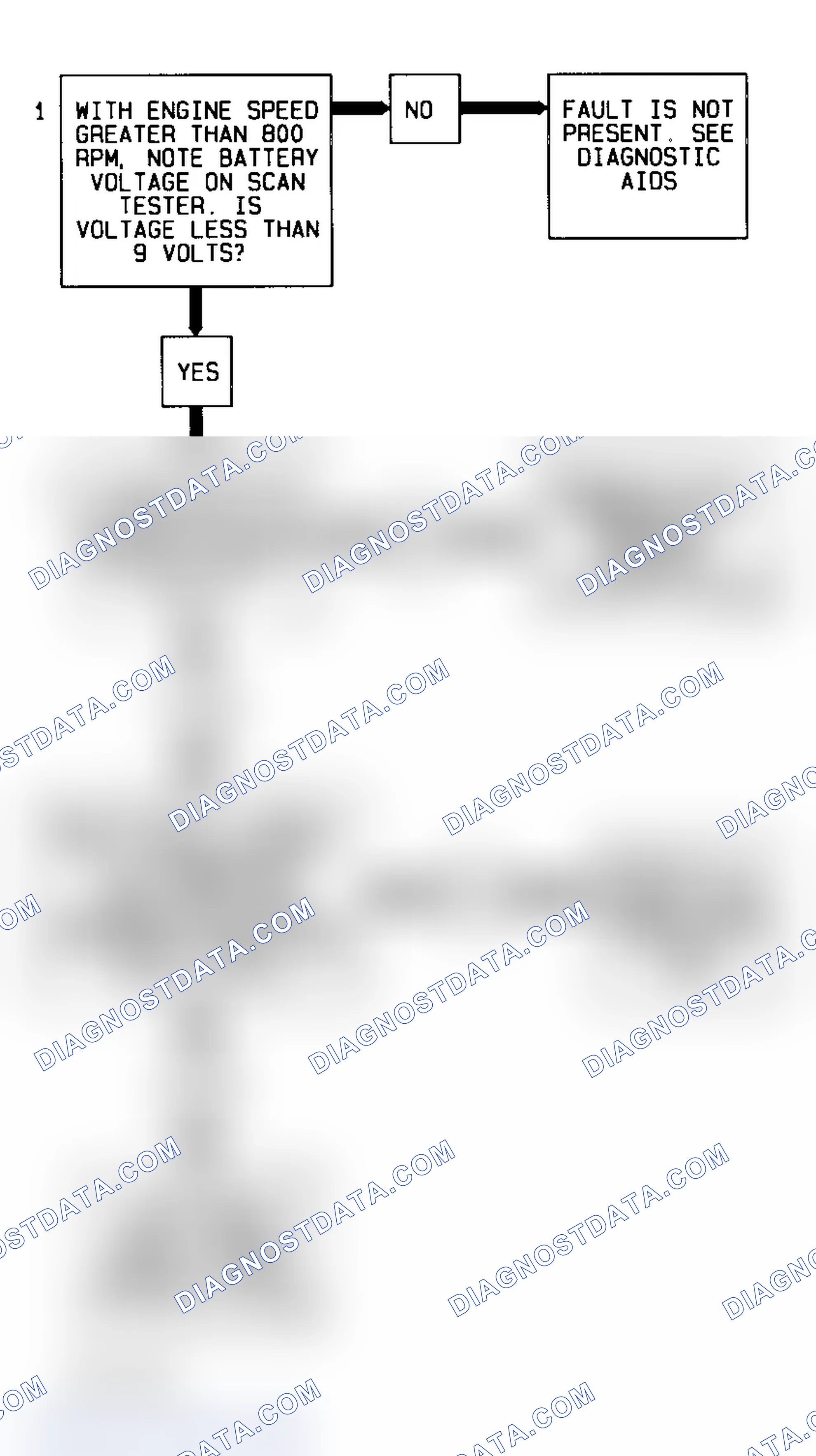 Scheme 99: Code 96 Schematic (3.1L) Transmission Voltage Low