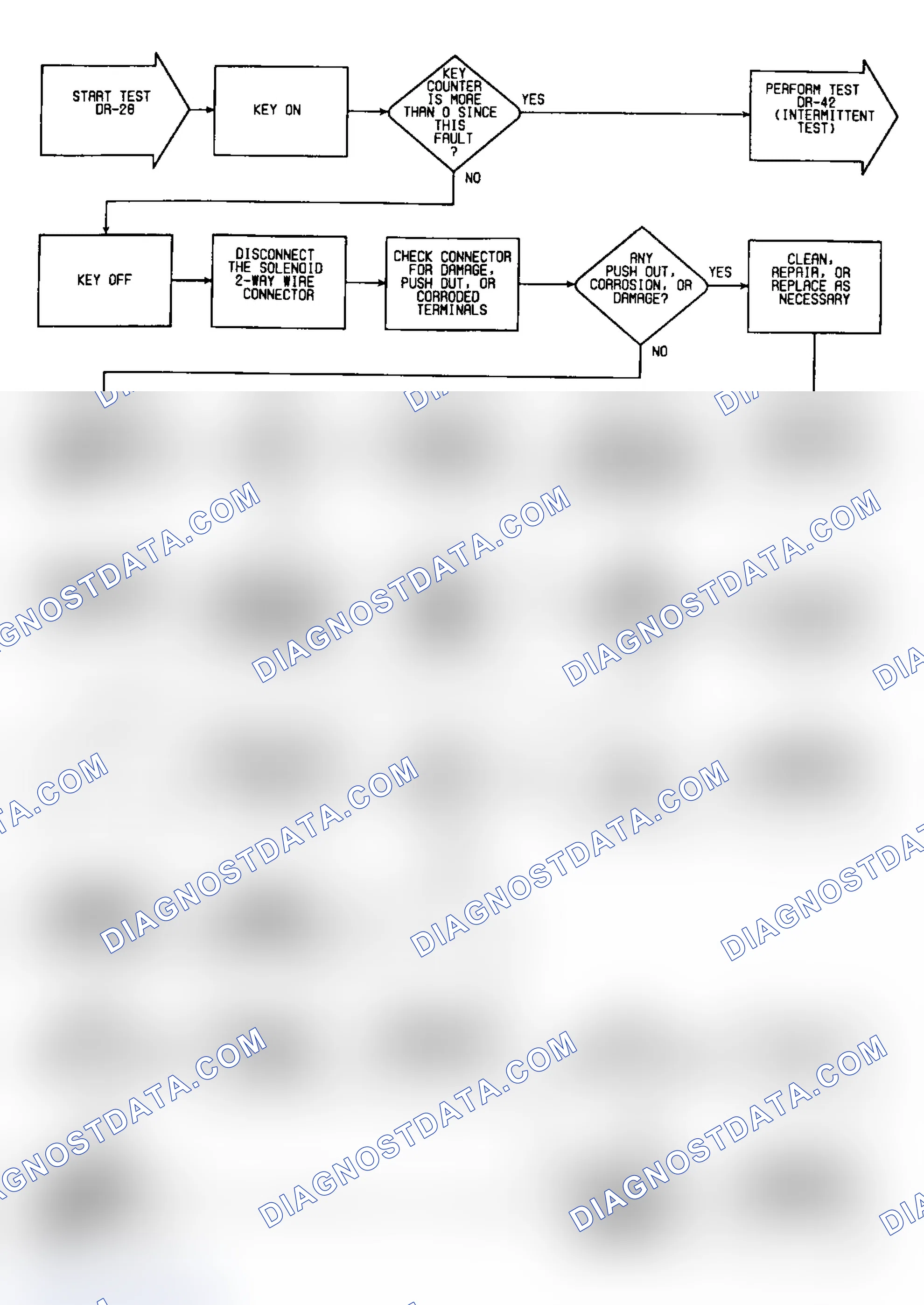 Scheme 420: DR28: Flow Chart