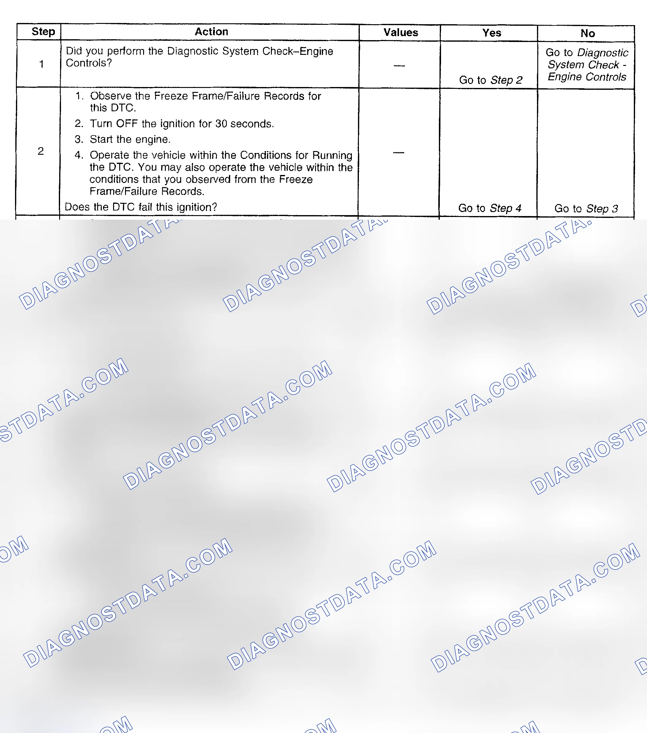 Scheme 913: Diagnostic Procedure