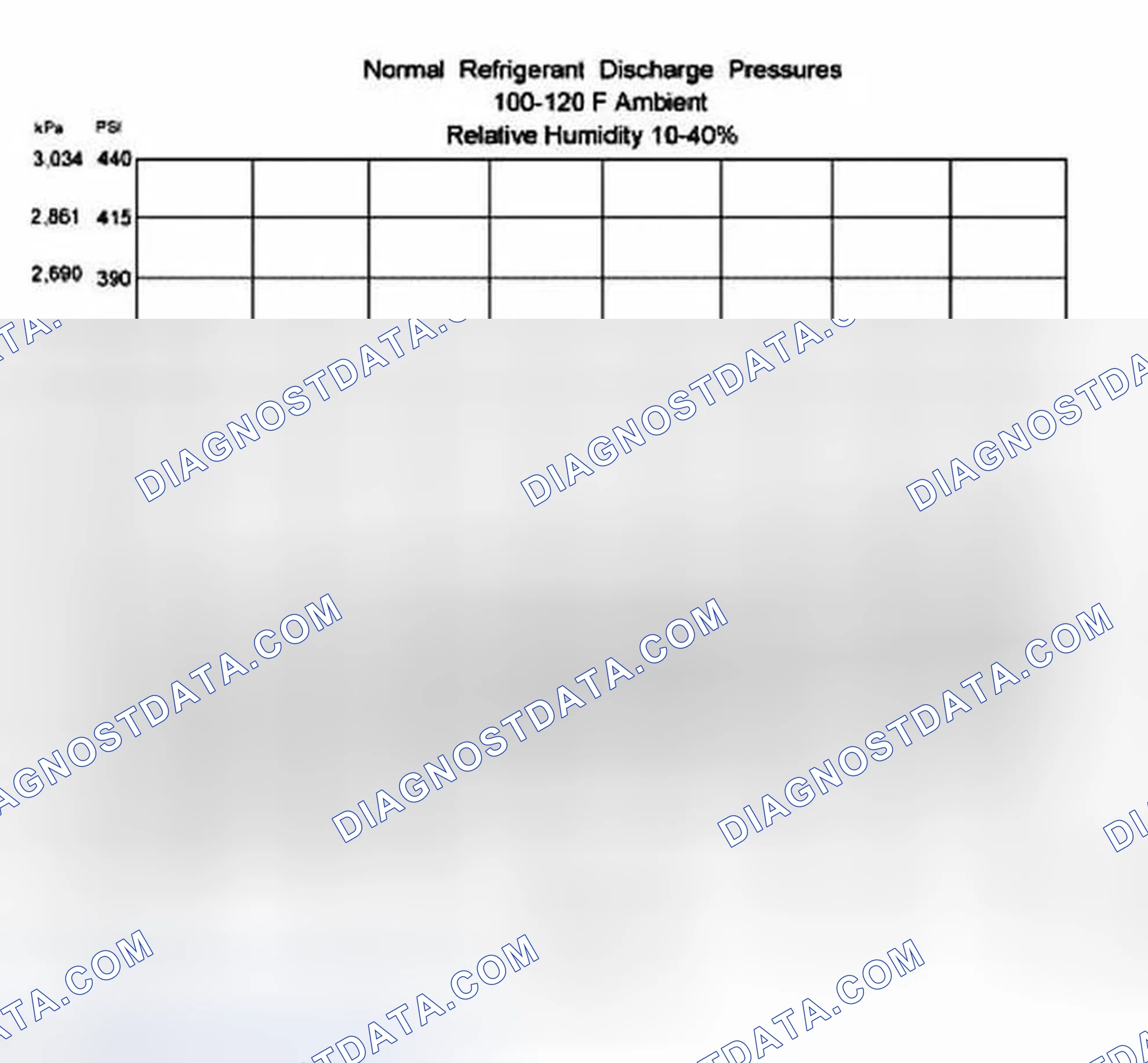 Scheme 122: Procedure 2 - Ambient Temperature Above 38°C (100°F)
