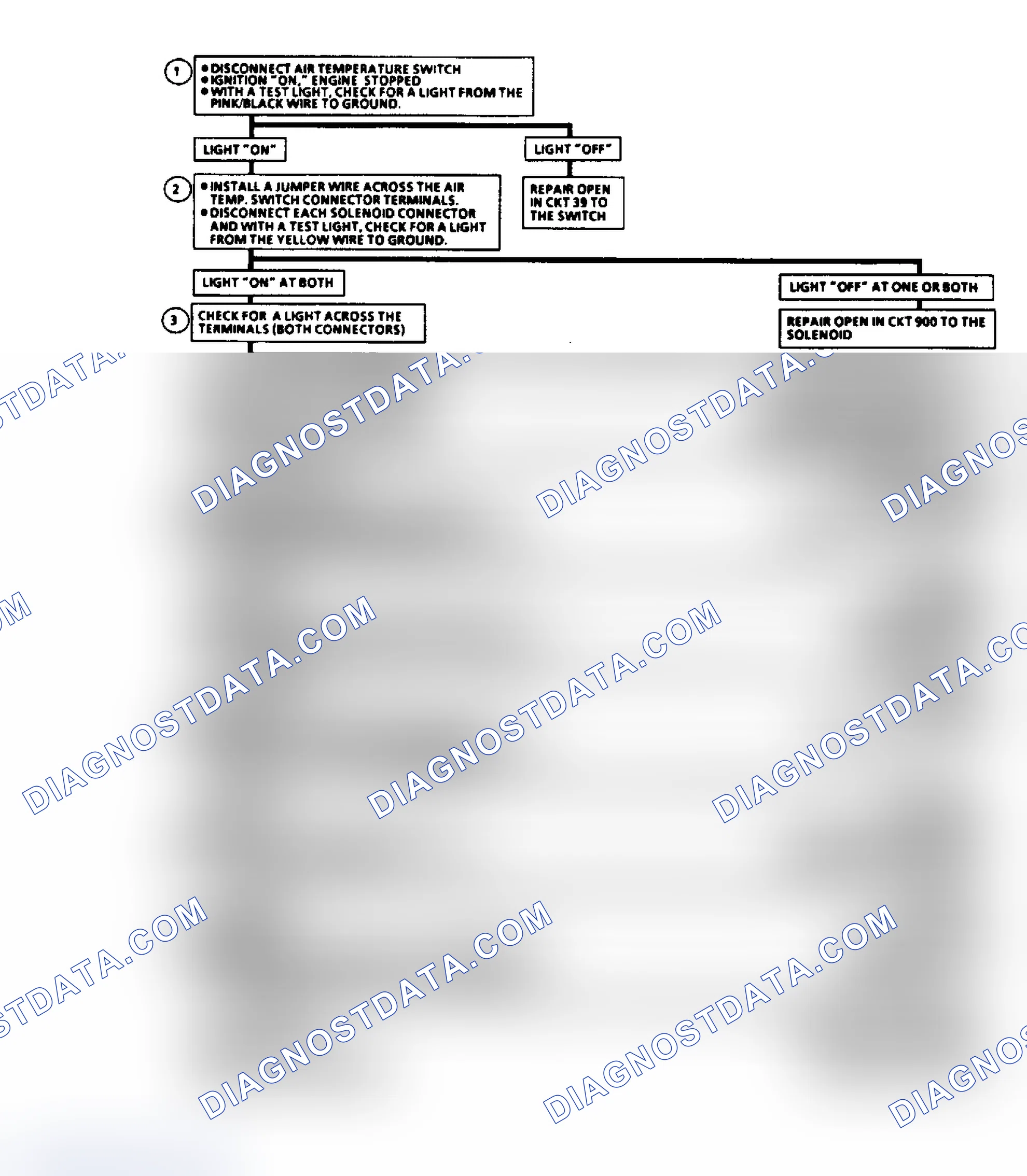 Scheme 199: 7.4L "SERVICE ENGINE SOON" LIGHT ILLUMINATED FLOW CHART