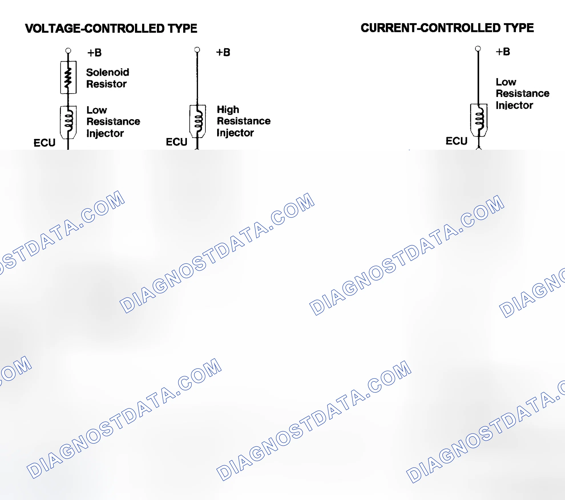 Scheme 4: Injector Driver Types - Current and Voltage