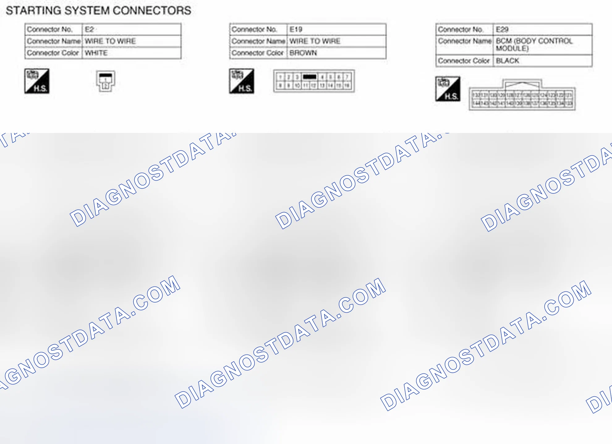 Scheme 3: Connector End Views