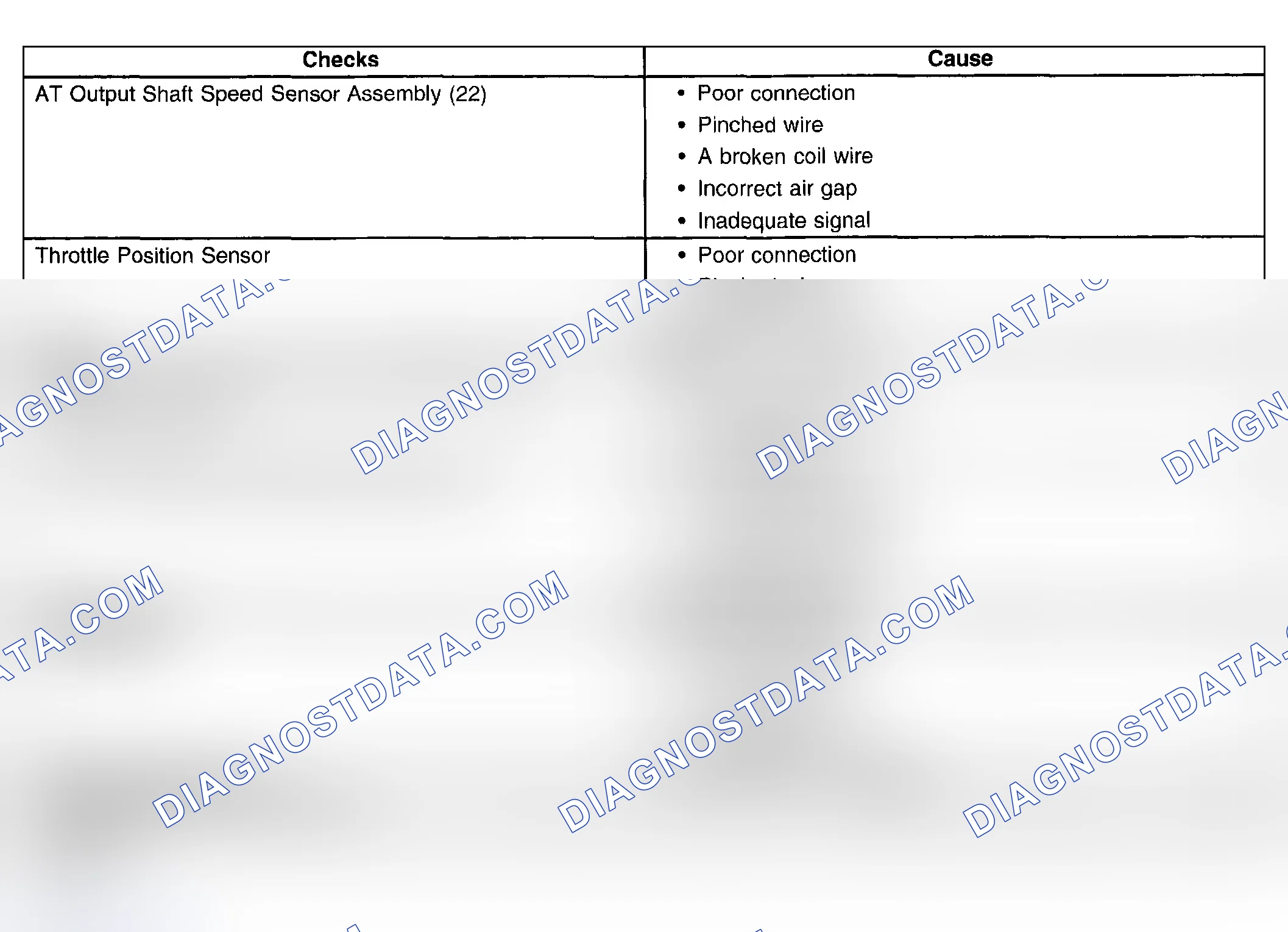 Scheme 958: Incorrect Torque Converter Clutch (TCC) Apply Or Release