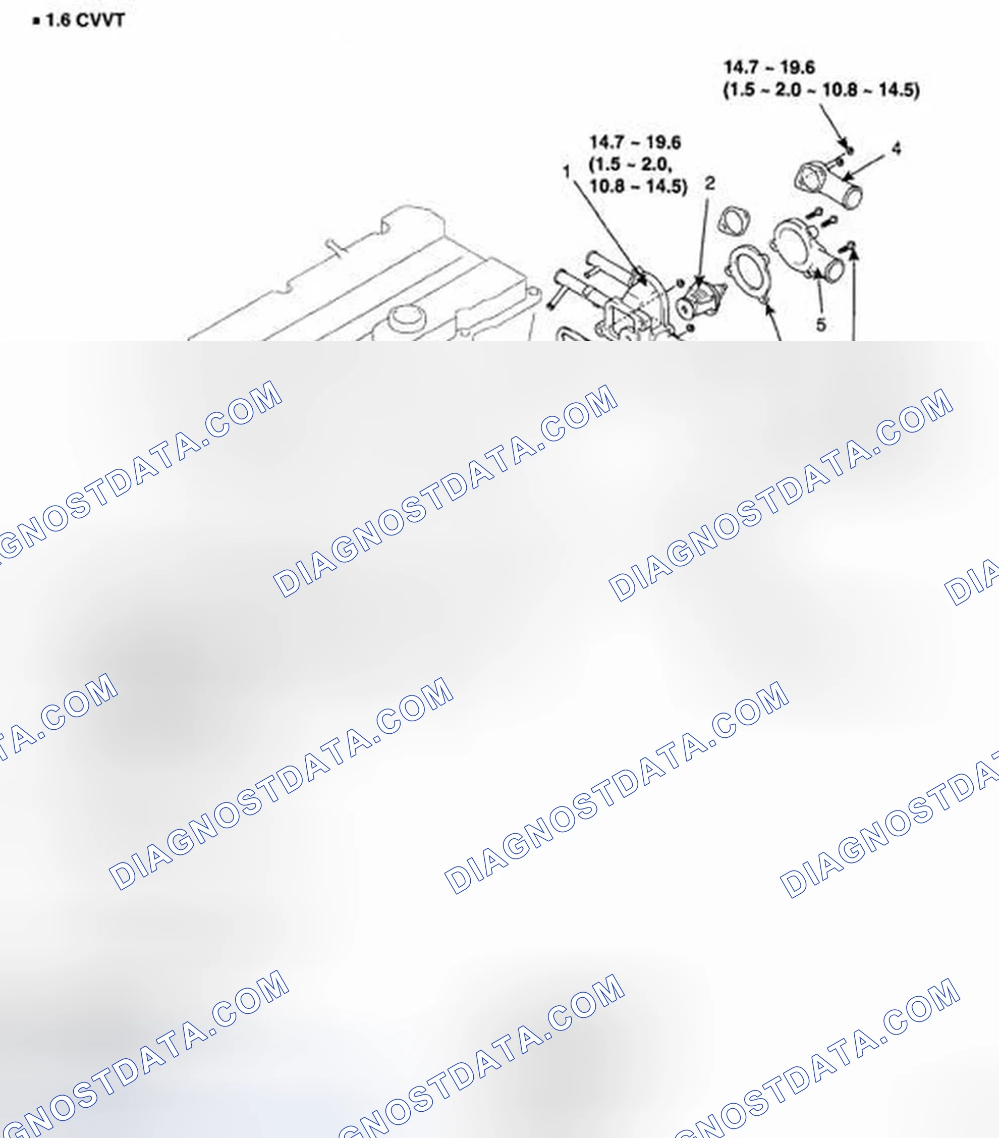 Scheme 136