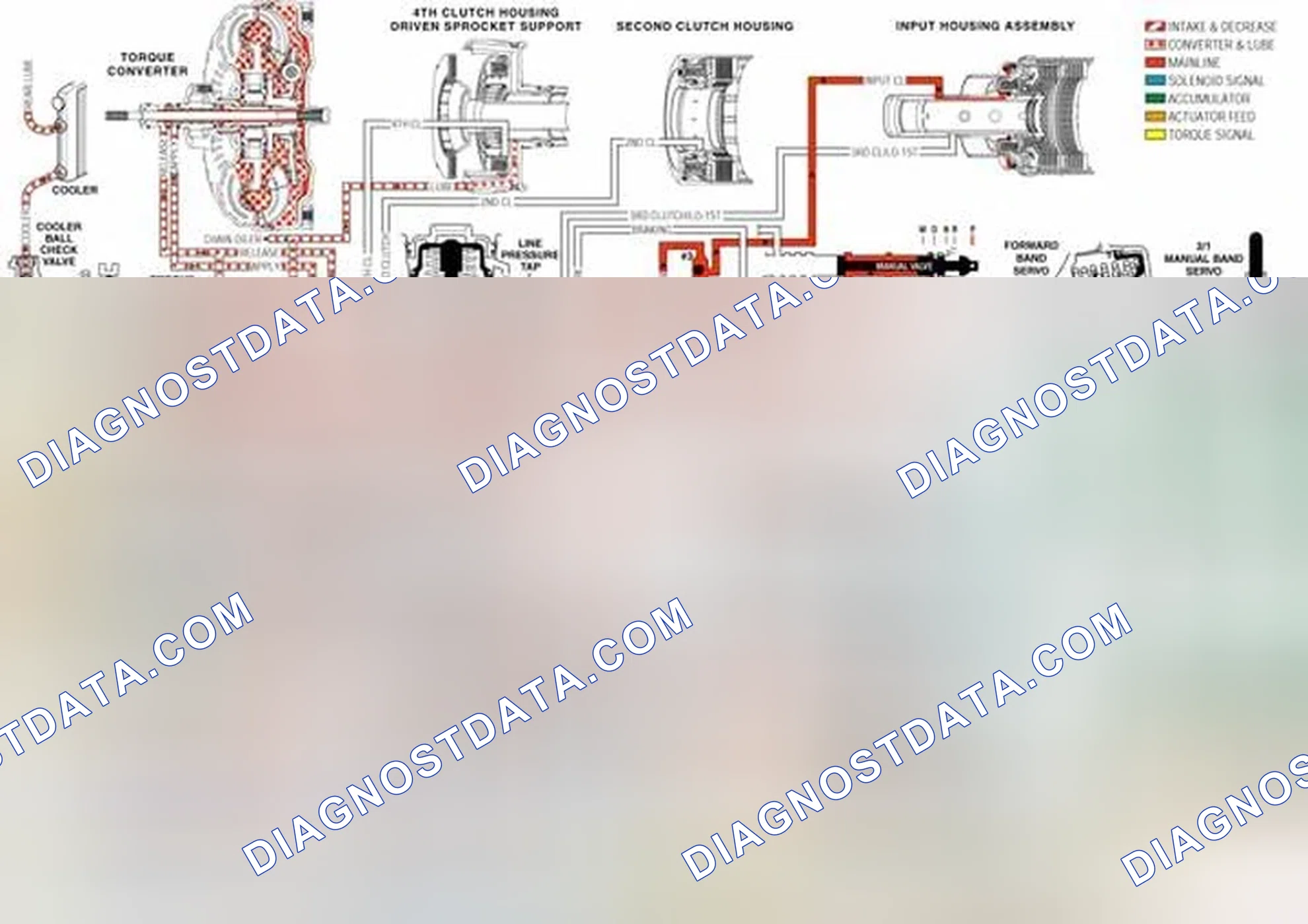 Scheme 256: TCC Control Valve (335)