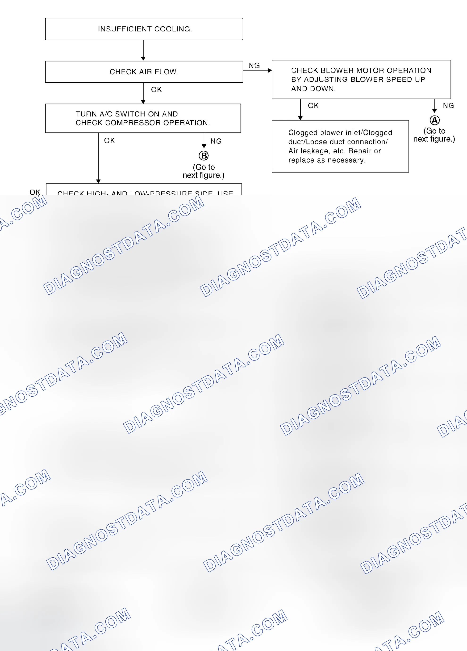 Scheme 281: PERFORMANCE TEST DIAGNOSES