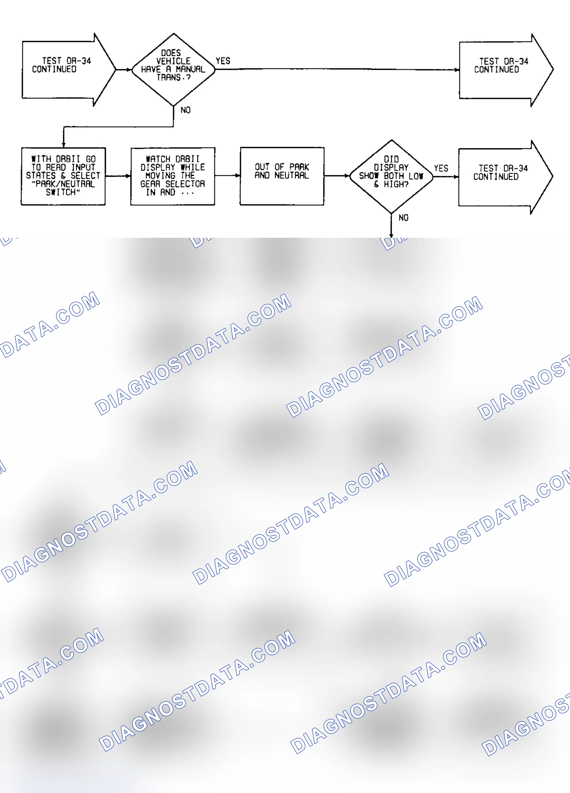 Scheme 209: DR34: Flow Chart (2 of 7)