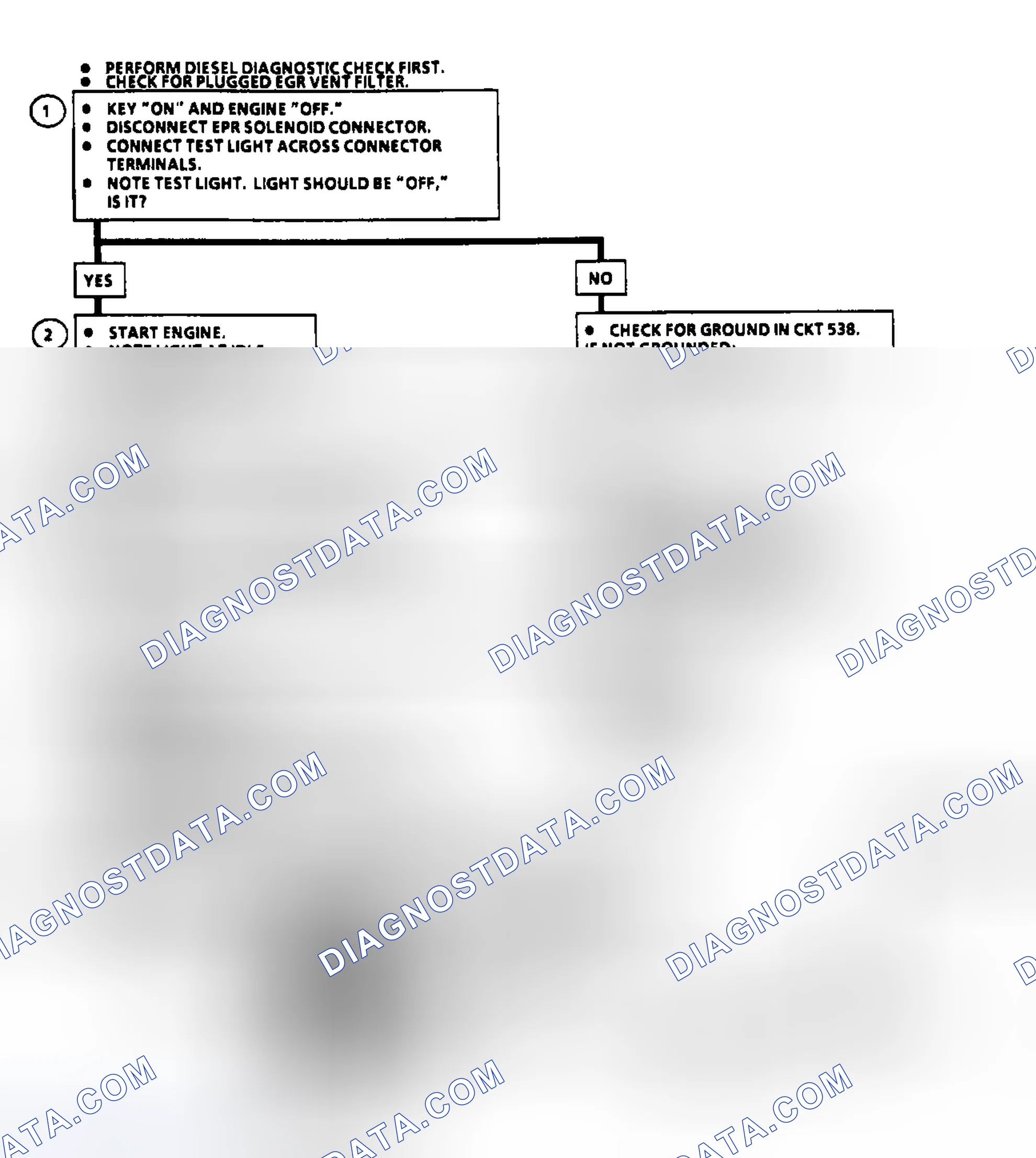 Scheme 40: Flow Chart EPR Solenoid Electrical Check