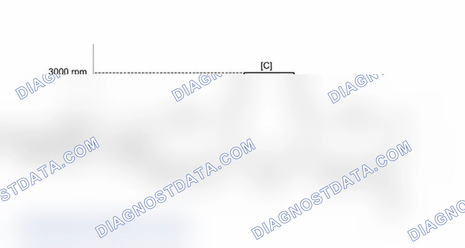 Scheme 264: CONFIRMATION DRIVING PATTERN