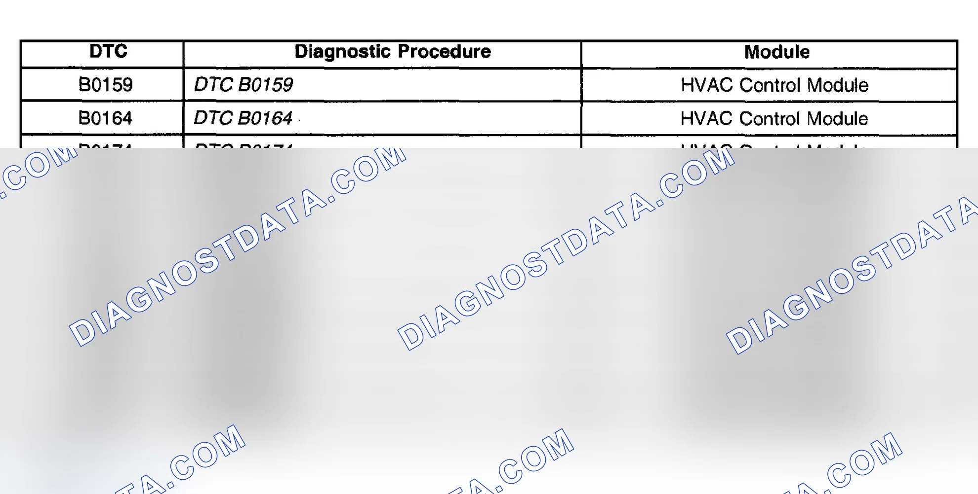 Scheme 152: Diagnostic Trouble Code (DTC) List