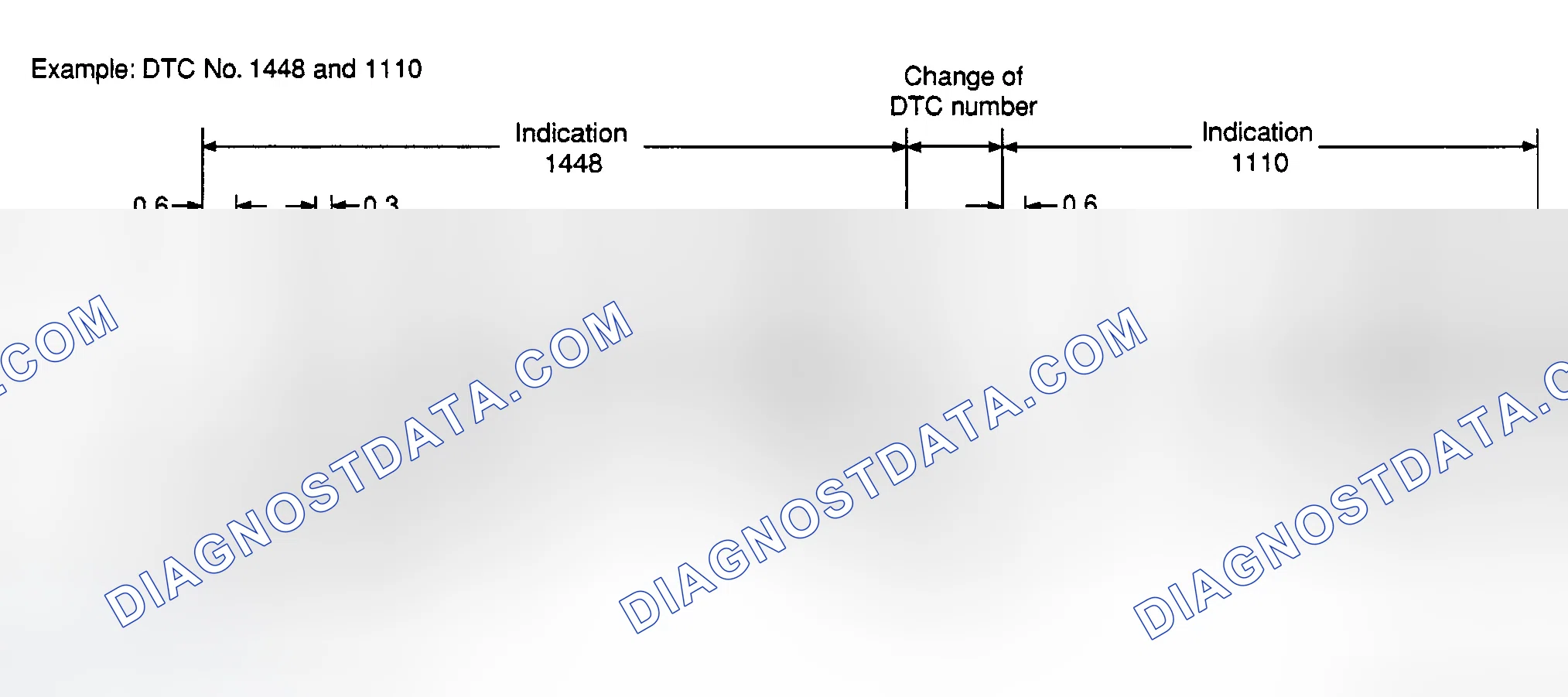 Scheme 4: Diagnostic Test Mode II (Self-Diagnostic Results)