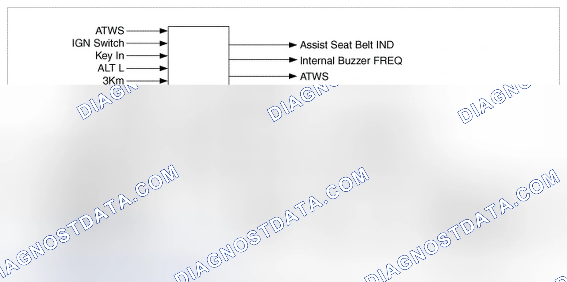 Scheme 13: Warning Function Control