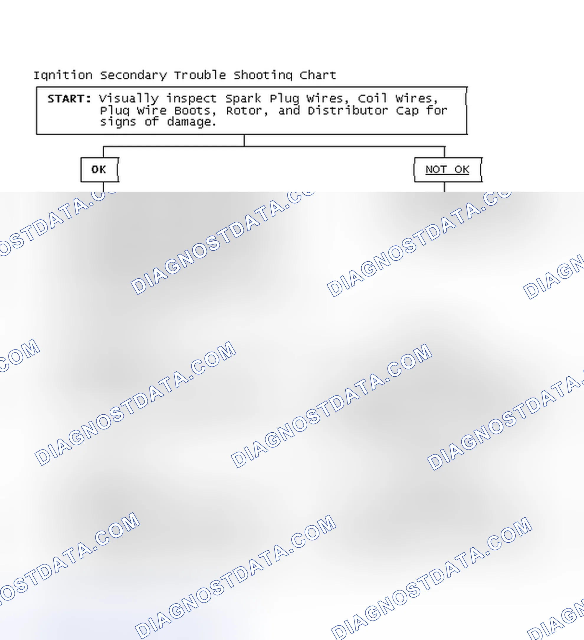 Scheme 3: Ignition Secondary Trouble Shooting Chart