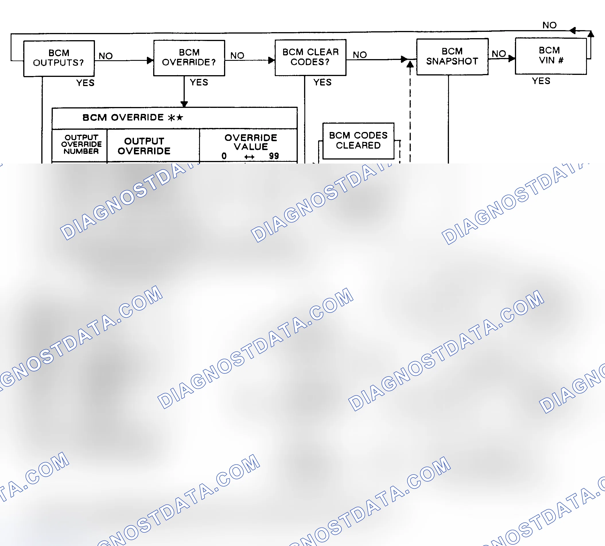 Scheme 66