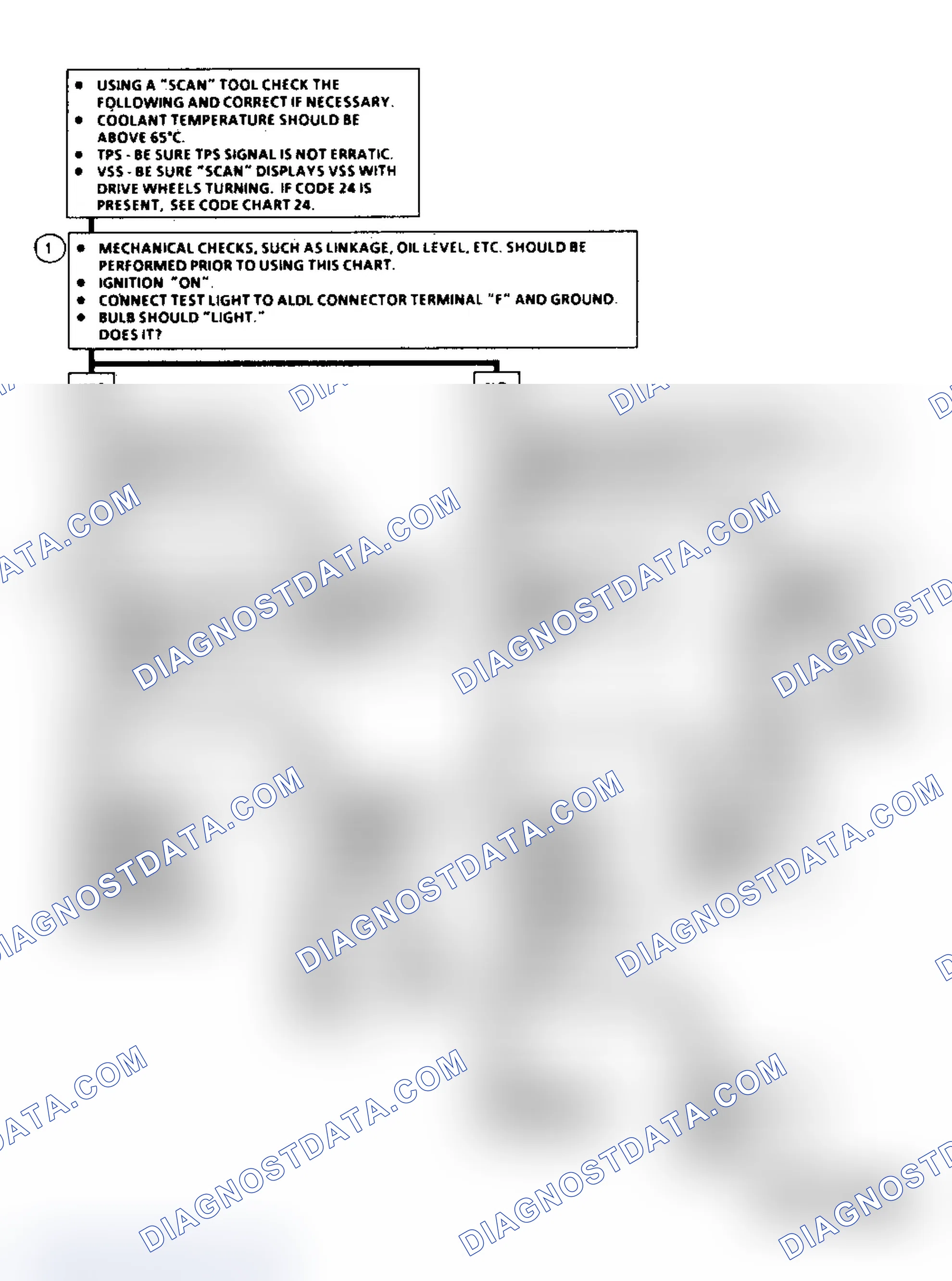 Scheme 250: Diagnostic Aids