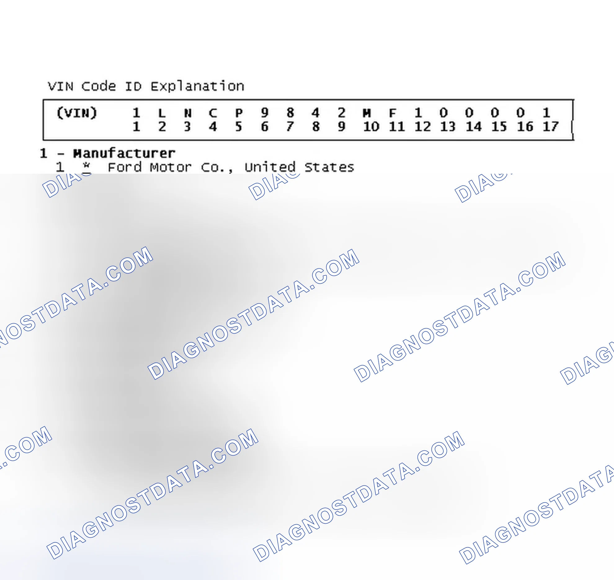 Scheme 5: VIN Code ID Explanation