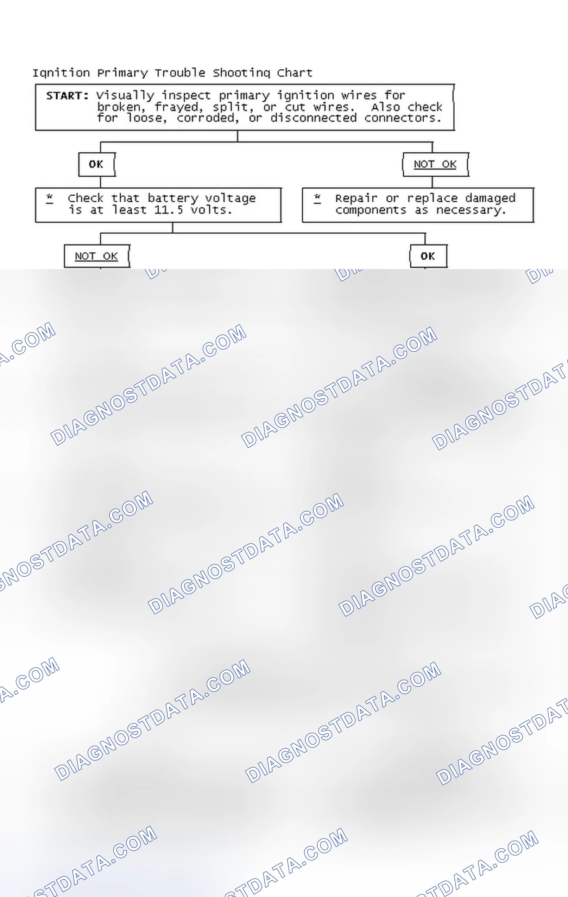 Scheme 2: Ignition Primary Trouble Shooting Chart