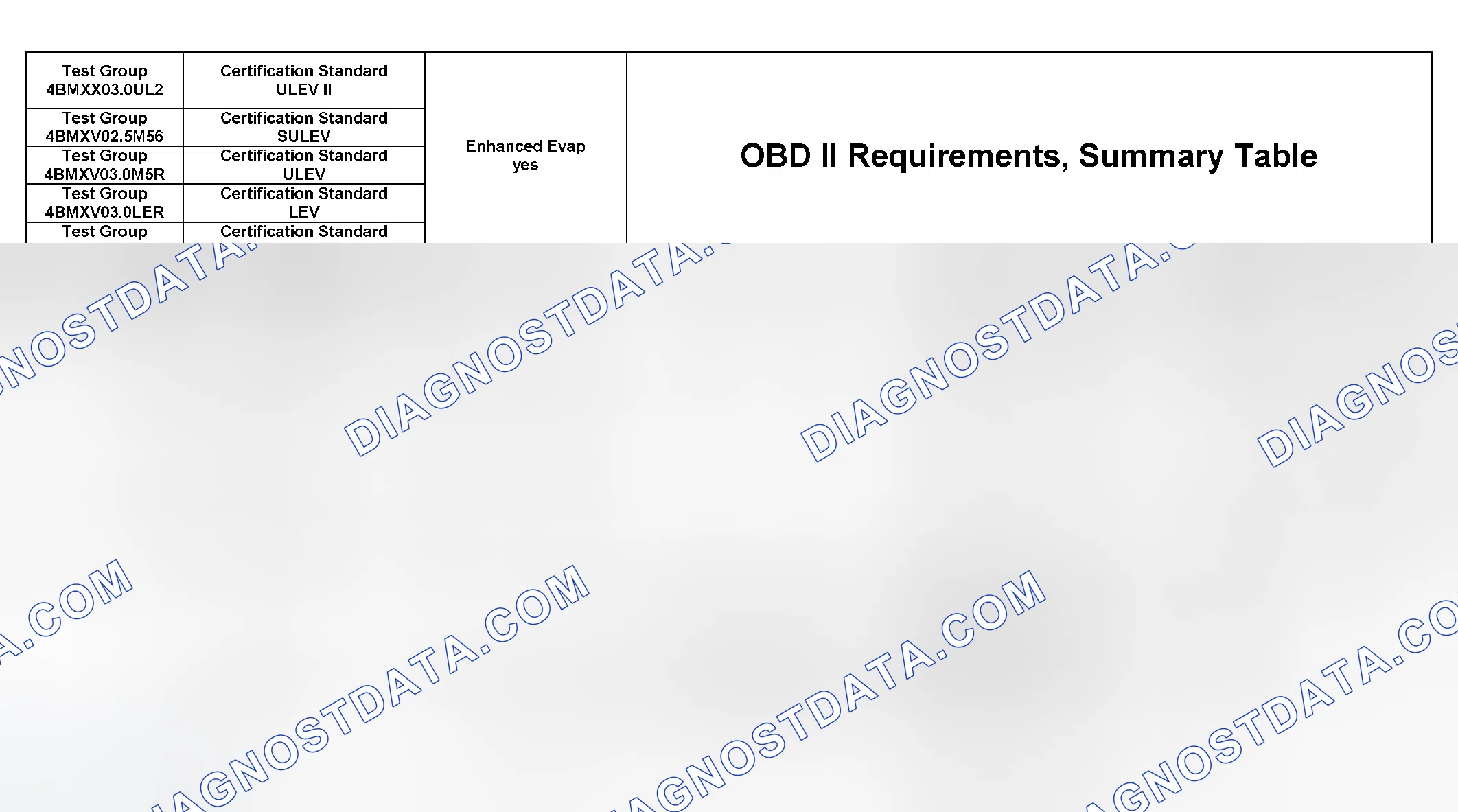 Scheme 348: DTC Chart (4BMXX03.0UL2, 4BMXV0205M56, 4BMXV03.0M5R, 4BMXV03.0LER, 4BMXT03.0E83) - 6 Of 27