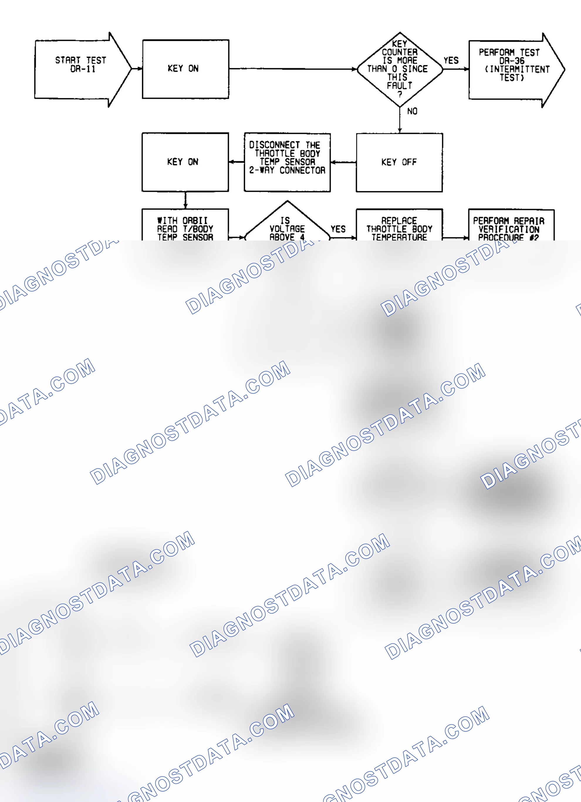 Scheme 287: DR11: Circuit Diagram & Flow Chart