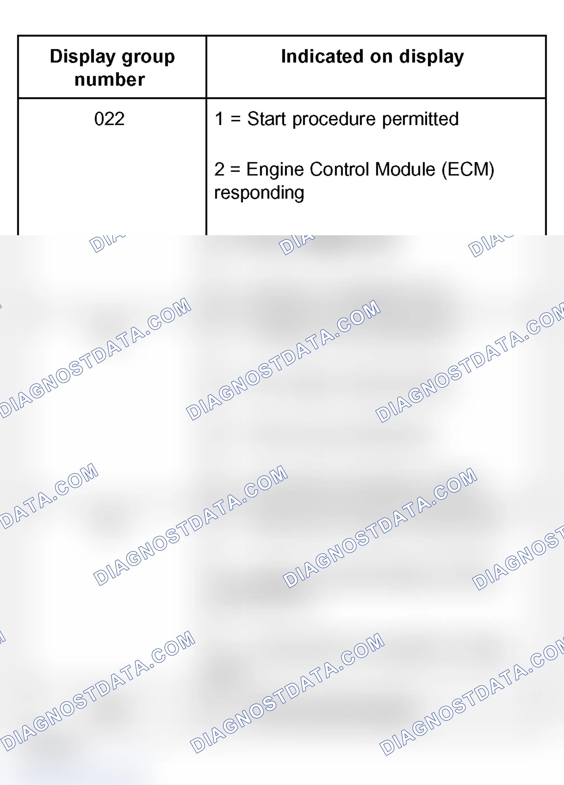 Scheme 156: Display group overview