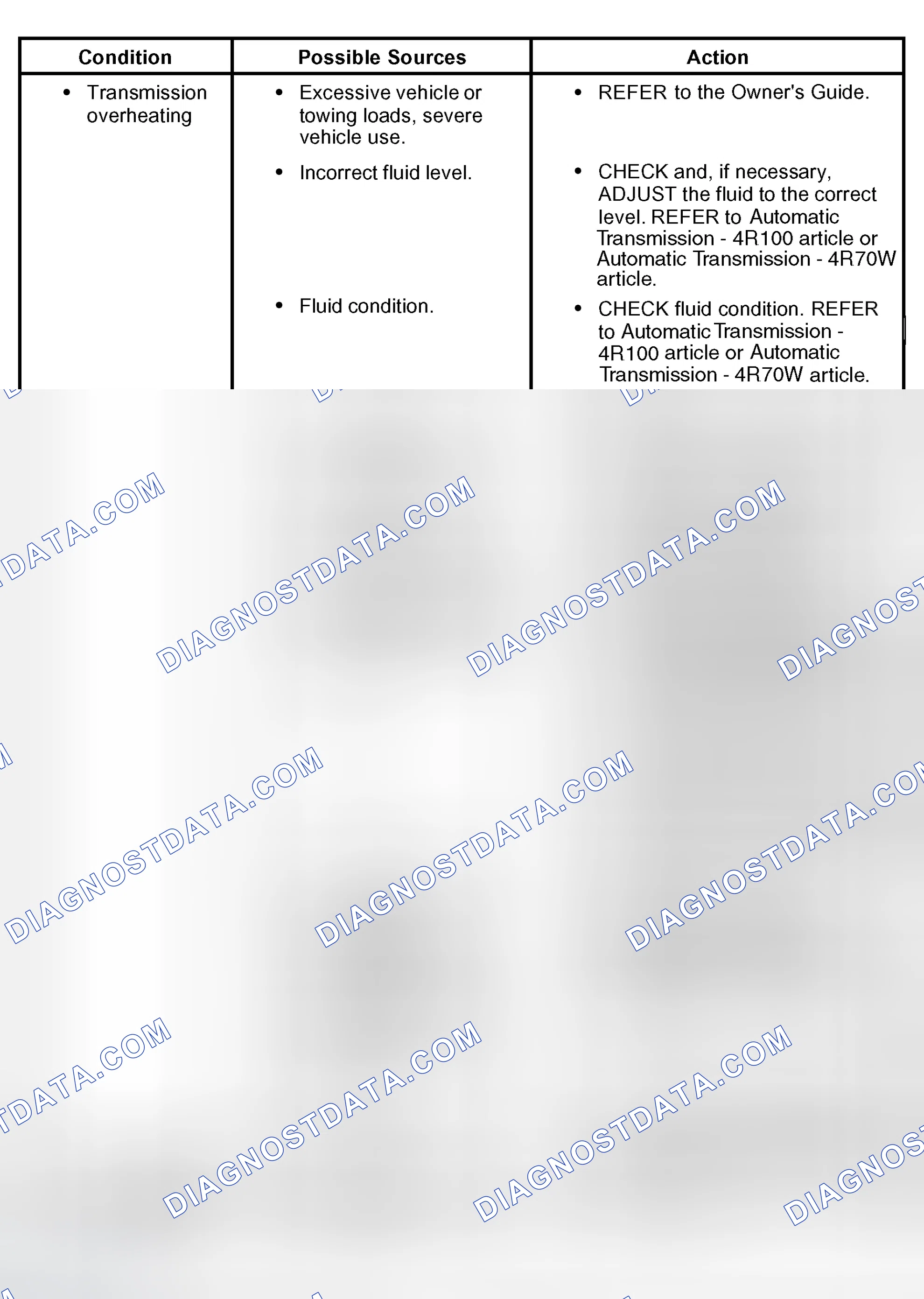 Scheme 459: Symptom Chart
