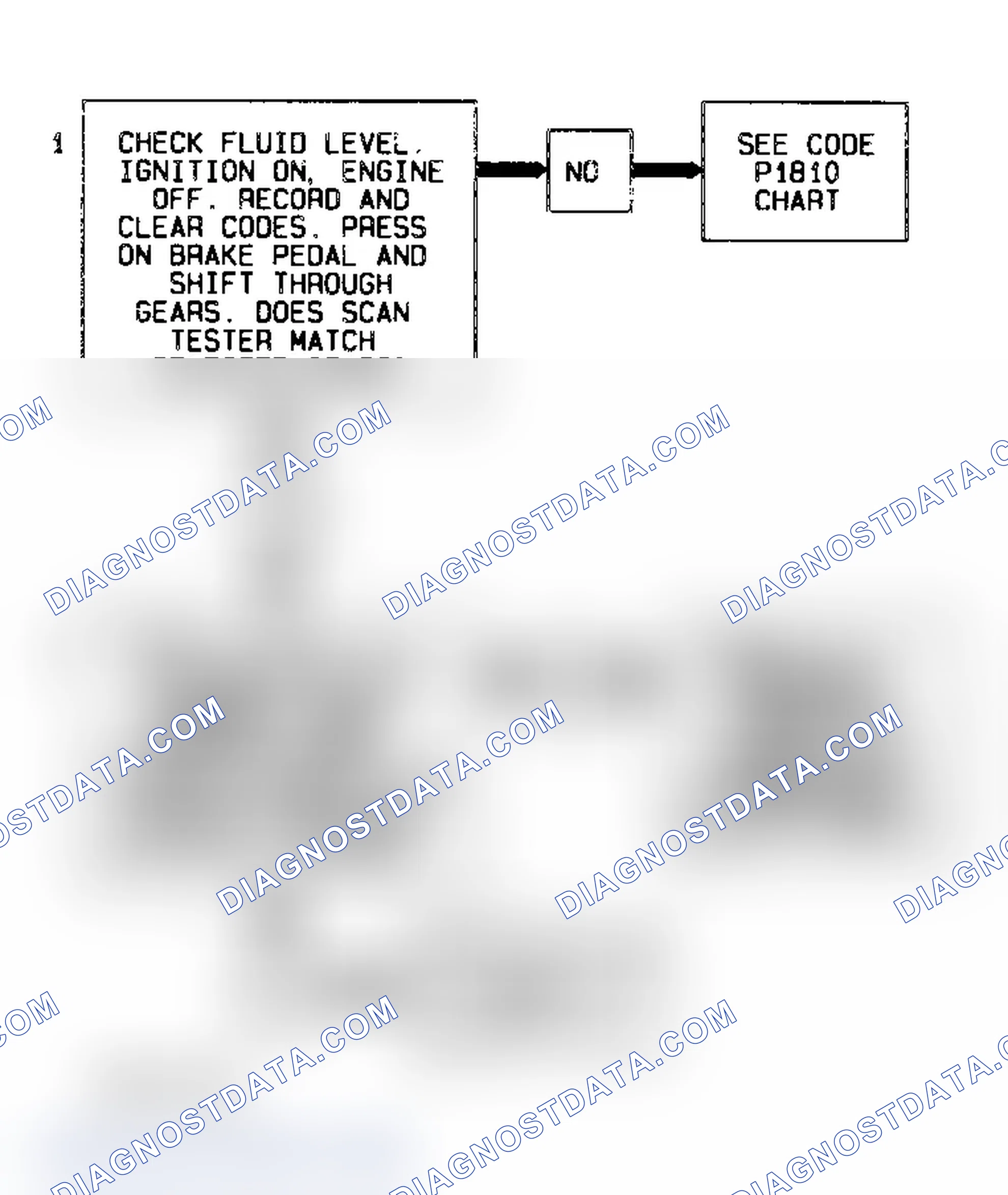 Scheme 331: Code P1870, Flow Chart (4.3L S & T Series) Courtesy of General Motors Corp.