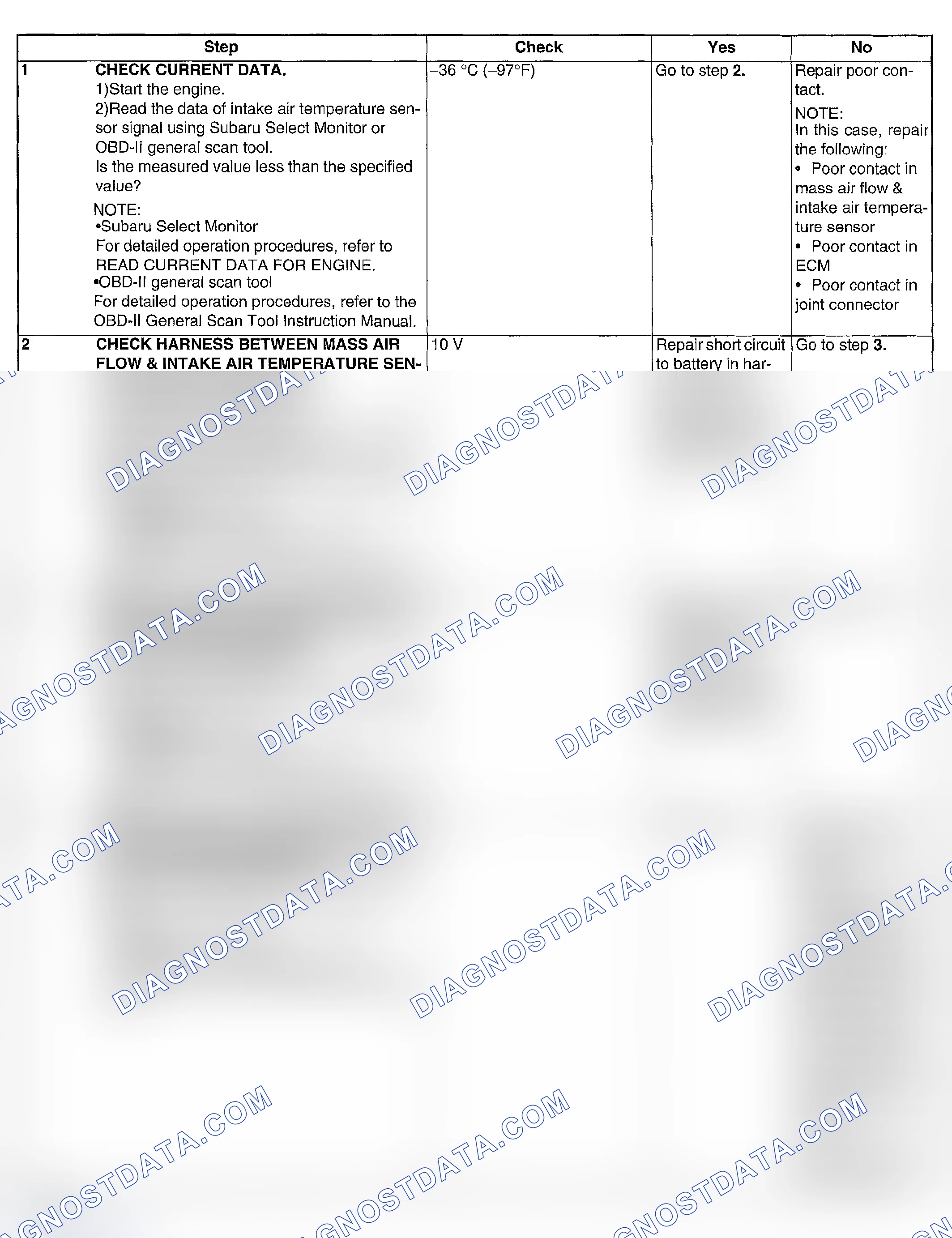 Scheme 102: DIAGNOSTIC PROCEDURE