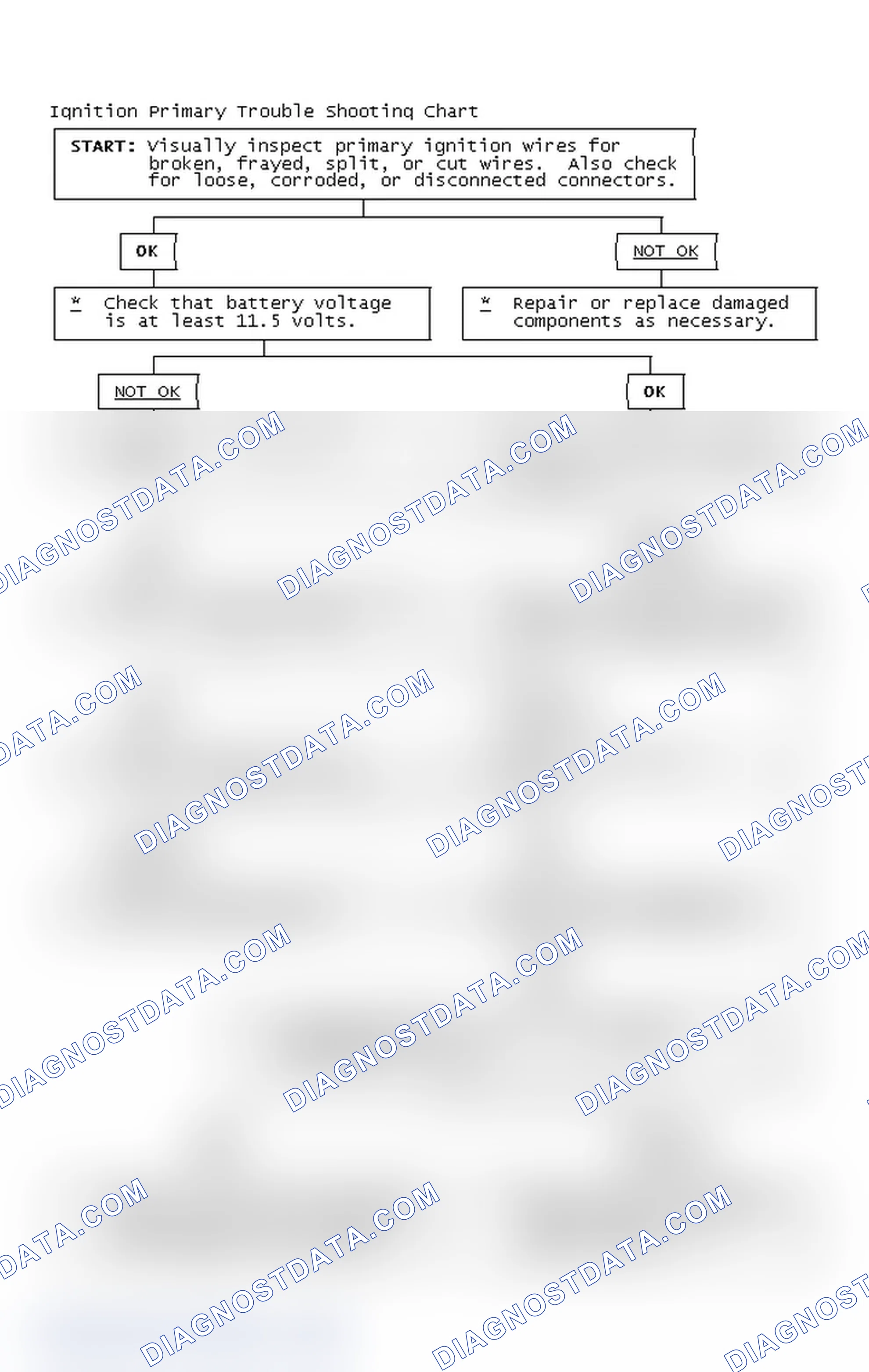 Scheme 4: Ignition Primary Trouble Shooting Chart