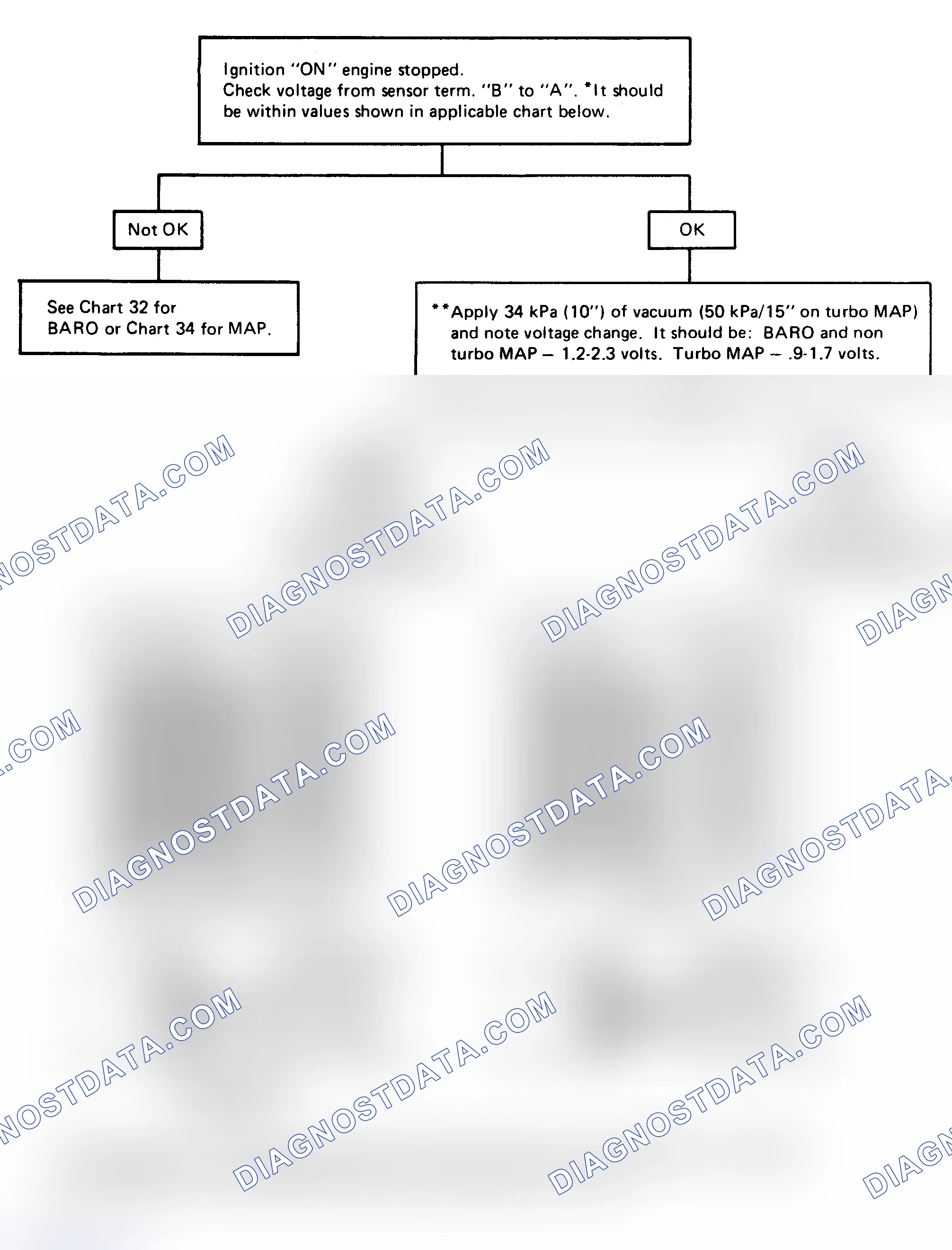 Scheme 89: CHART 8 - Vacuum Sensor Check
