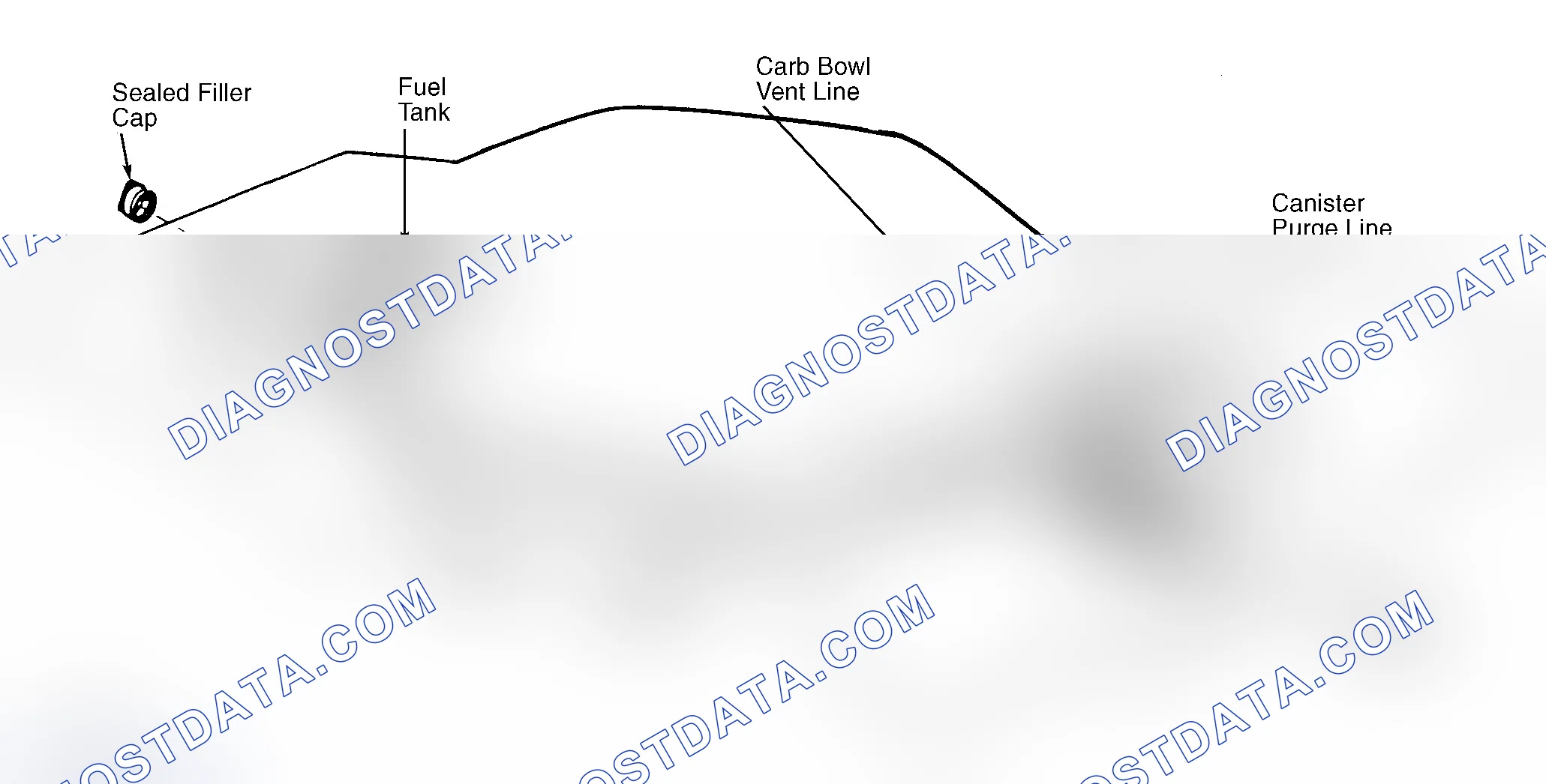 Scheme 4: Typical Fuel Evaporative System