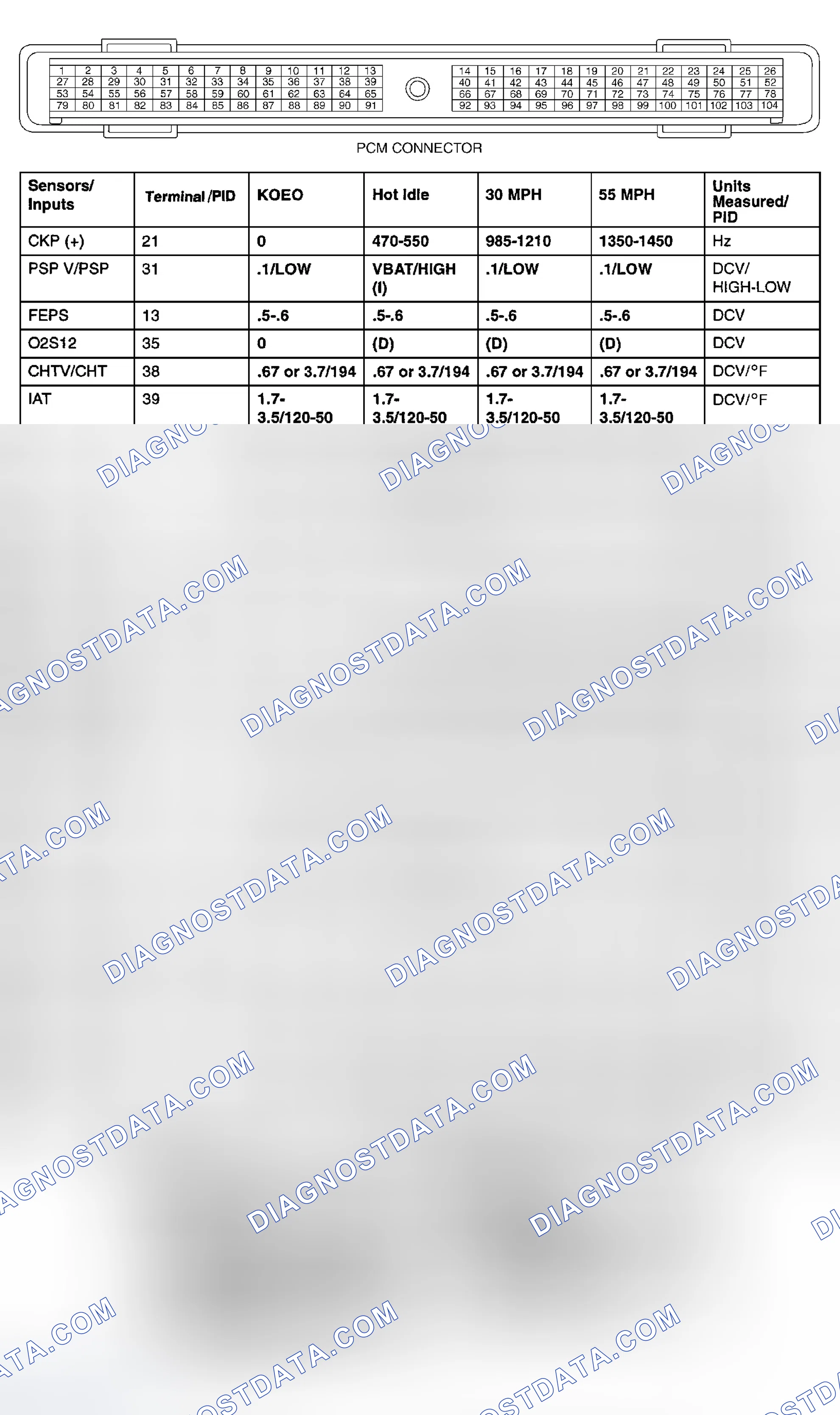 Scheme 96: PCM PID Input Value Chart (Tribute 2.0L)