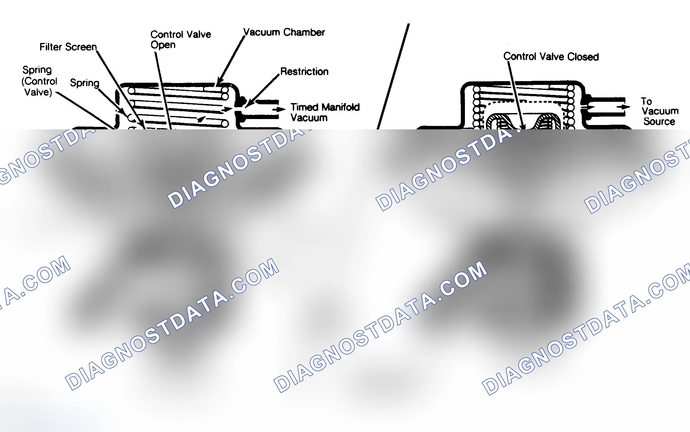 Scheme 78: Sectional View of Positive Back Pressure EGR Valve EGR valve sends metered amounts of exhaust gases back through intake manifold.