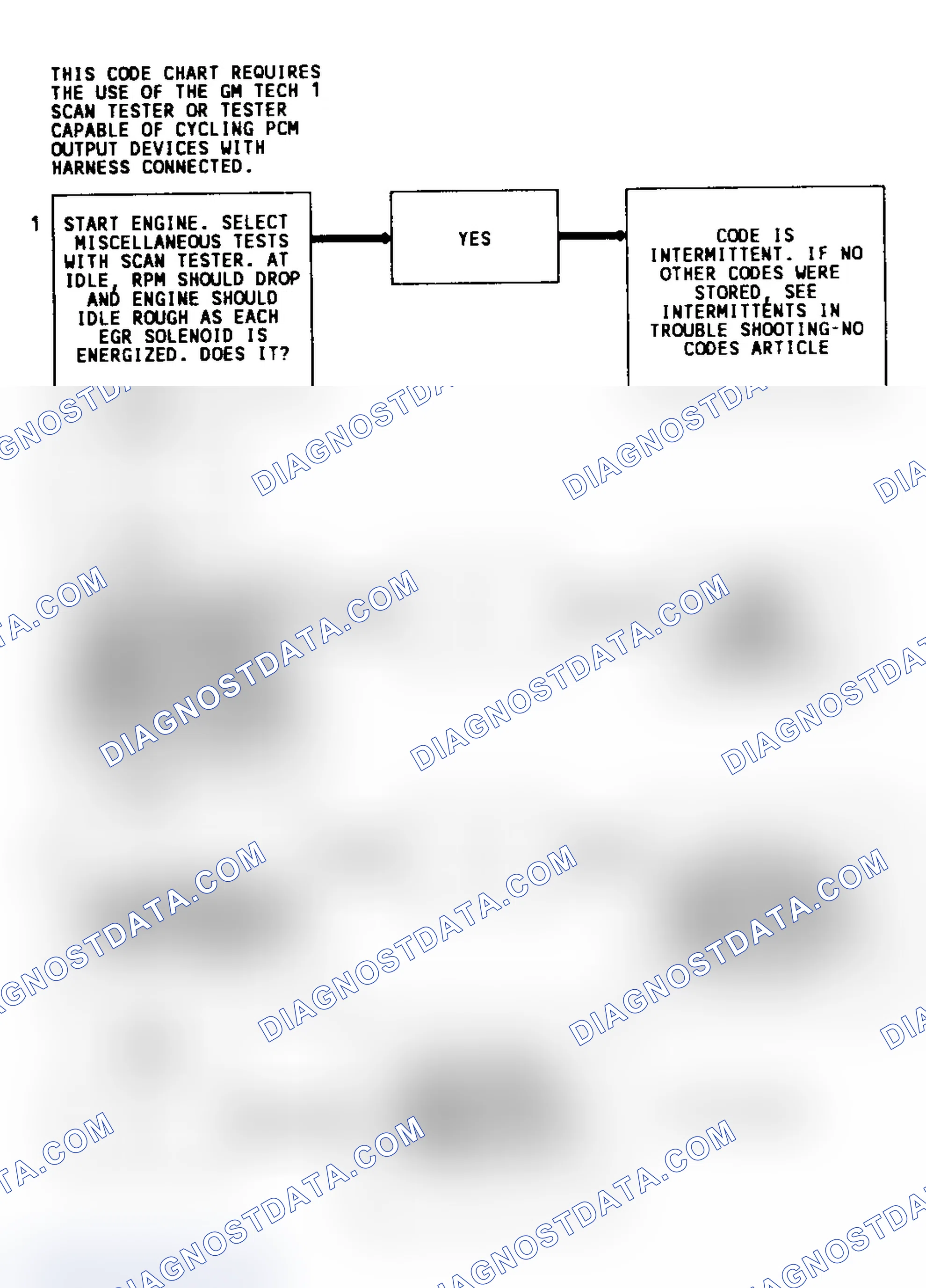 Scheme 224: Code 53, 54 & 55 Flow Chart (3.8L (VIN L) Except "E" Body) EGR Fault