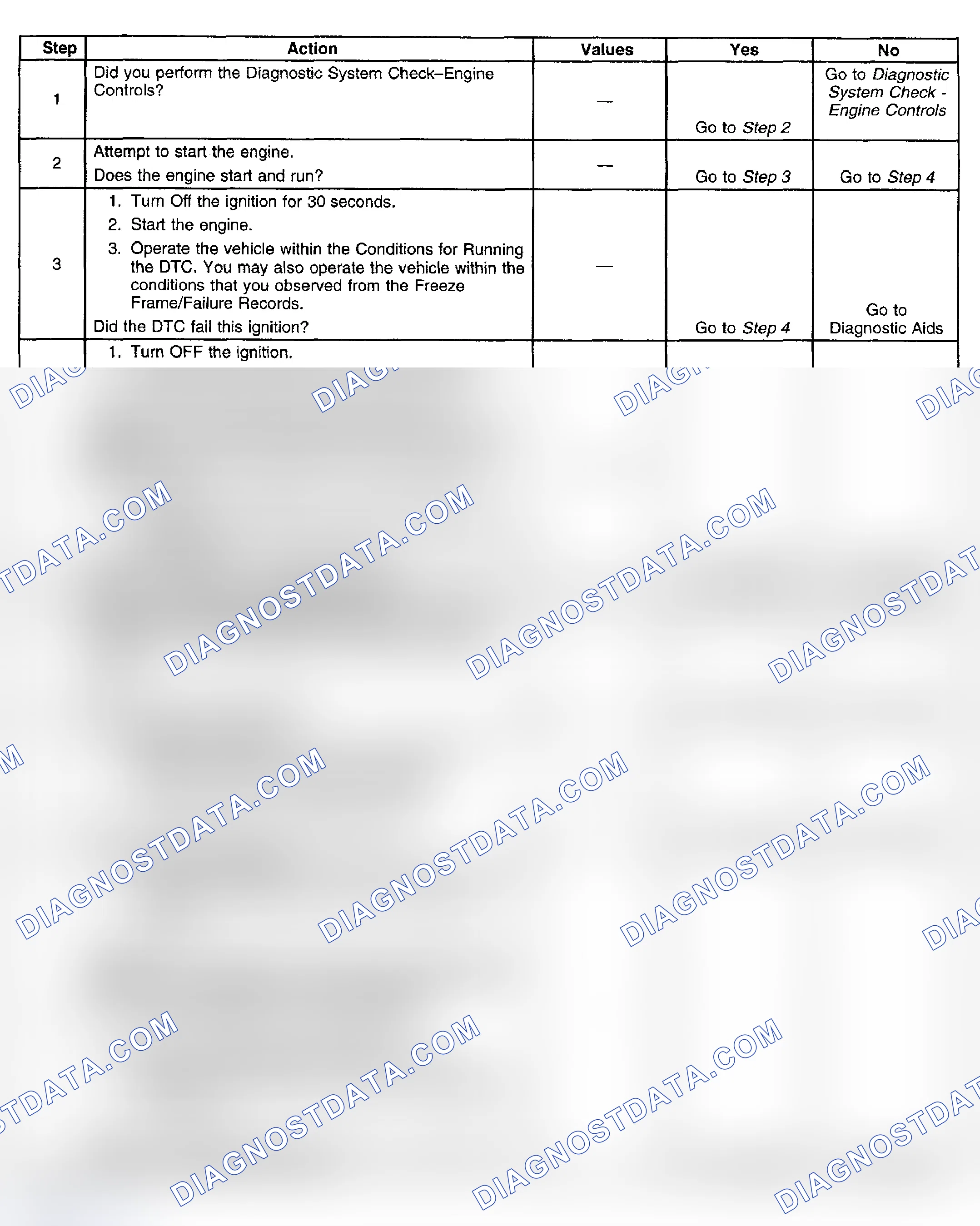 Scheme 402: Diagnostic Procedures