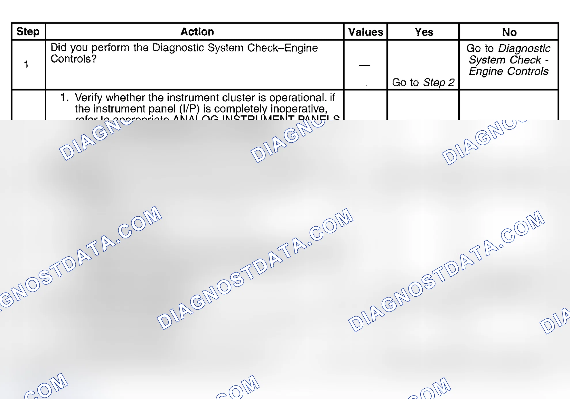 Scheme 458: Diagnostic Procedure