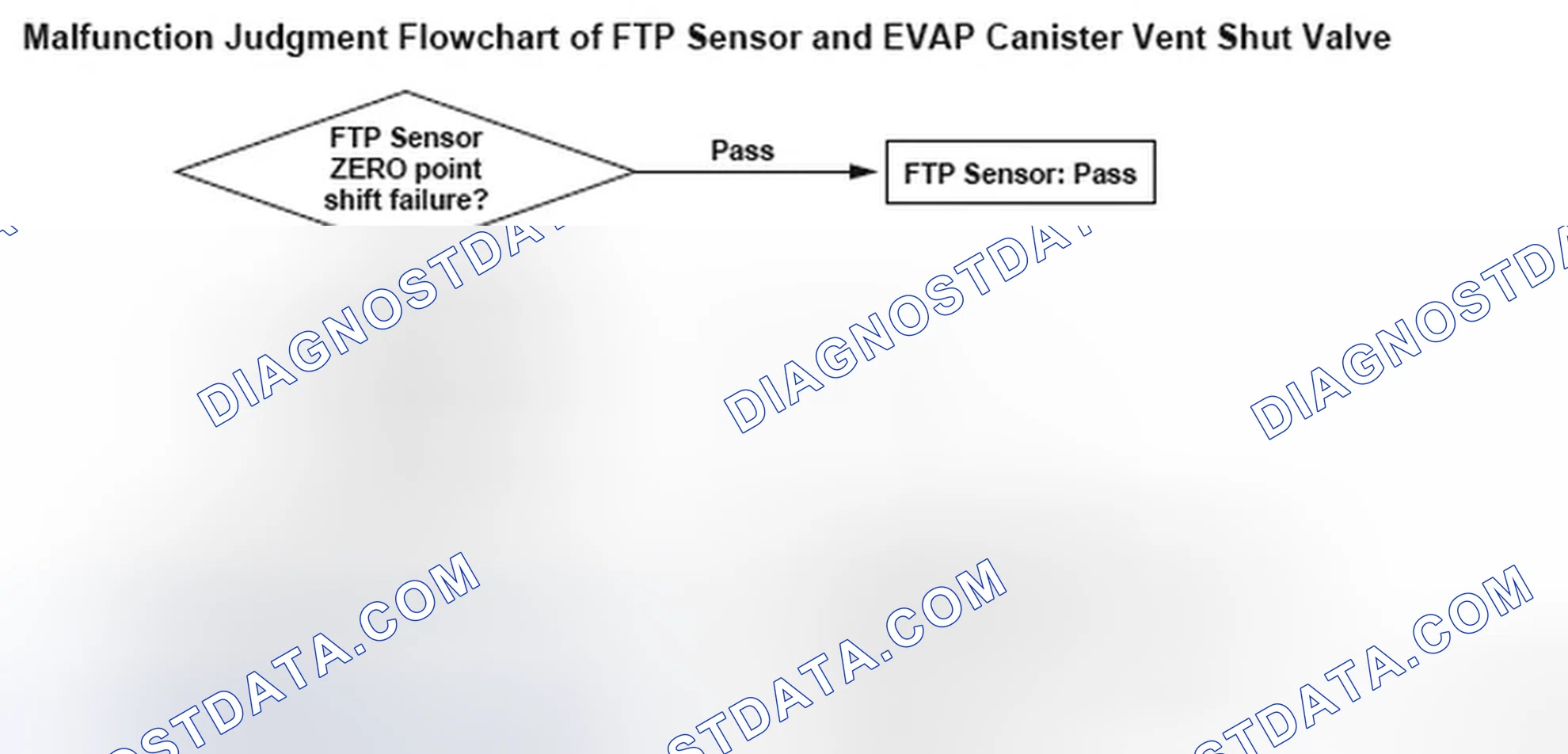 Scheme 164: Flow Chart
