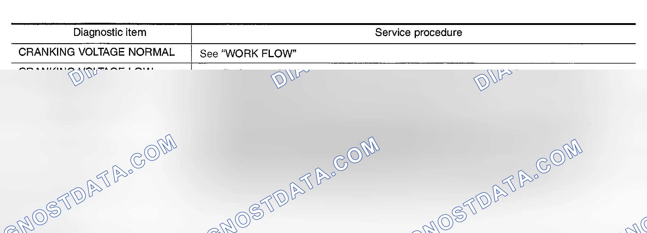 Scheme 3: DIAGNOSTIC RESULT ITEM